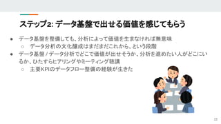 ステップ2: データ基盤で出せる価値を感じてもらう
● データ基盤を整備しても、分析によって価値を生まなければ無意味
○ データ分析の文化醸成はまだまだこれから、という段階
● データ基盤 / データ分析でどこで価値が出せそうか、分析を進めたい人がどこにい
るか、ひたすらヒアリングやミーティング聴講
○ 主要KPIのデータフロー整備の経験が生きた
22
 