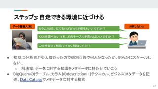 ステップ3: 自走できる環境に近づける
● 初期は分析者が少人数だったので個別回答で何とかなったが、明らかにスケールし
ない...
○ 解決案: データに対する知識をメタデータに持たせていこう
● BigQueryの{テーブル, カラム}のdescriptionに{テクニカル, ビジネス}メタデータを記
述、Data Catalogでメタデータに対する検索
27
カラムAとB、似てるけどどっちを使うといいですか ?
XXXを調べたいけど、どのテーブルを見ればいいですか ?
この料金って税込ですか、税抜ですか ?
データ整備人(私) 分析したい人
 