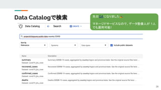 Data Catalogで検索
28
先日GAになりました🎉
マネージドサービスなので、データ整備人が 1人
でも運用可能!
 
