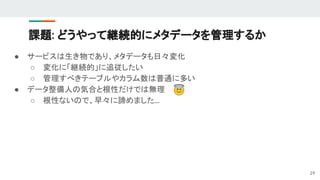 課題: どうやって継続的にメタデータを管理するか
● サービスは生き物であり、メタデータも日々変化
○ 変化に「継続的」に追従したい
○ 管理すべきテーブルやカラム数は普通に多い
● データ整備人の気合と根性だけでは無理
○ 根性ないので、早々に諦めました...
29
 