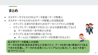 まとめ
34
● カスタマーサクセス(CRE)とデータ基盤 / データ整備人
● カスタマーサクセスのためのデータ整備人の活動記録
○ ステップ1: 主要KPI計算のためのデータパイプラインの整備
○ ステップ2: データ基盤でできること / 出せる価値を感じてもらう
■ データ分析の一歩手前から伴走
○ ステップ3: 自走できる環境に近づける
■ チームとして継続的にメタデータを整備できるように
私が思うデータ整備人の役割:
データの活用者(意思決定者など)を助けたり、データを取り巻く環境がどうある
べきかを定義し、データの生成者(=エンジニアなど)と協力して、あるべき姿へ
近づけていくこと
 