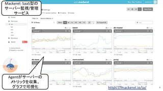 https://mackerel.io/ja/
Mackerel: SaaS型の
サーバー監視/管理
サービス
Agentがサーバーの
メトリックを収集、
グラフで可視化 4
 