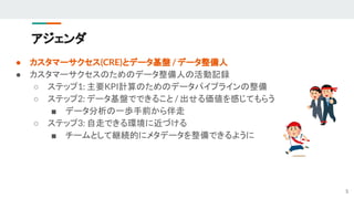 アジェンダ
● カスタマーサクセス(CRE)とデータ基盤 / データ整備人
● カスタマーサクセスのためのデータ整備人の活動記録
○ ステップ1: 主要KPI計算のためのデータパイプラインの整備
○ ステップ2: データ基盤でできること / 出せる価値を感じてもらう
■ データ分析の一歩手前から伴走
○ ステップ3: 自走できる環境に近づける
■ チームとして継続的にメタデータを整備できるように
5
 