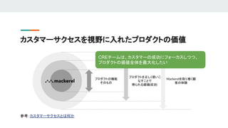 カスタマーサクセスを視野に入れたプロダクトの価値
参考：カスタマーサクセスとは何か
プロダクトの機能
そのもの
プロダクトを正しく使いこ
なすことで
得られる価値(成功)
Mackerelを取り巻く顧
客の体験
CREチームは、カスタマーの成功にフォーカスしつつ、
プロダクトの価値全体を最大化したい
 