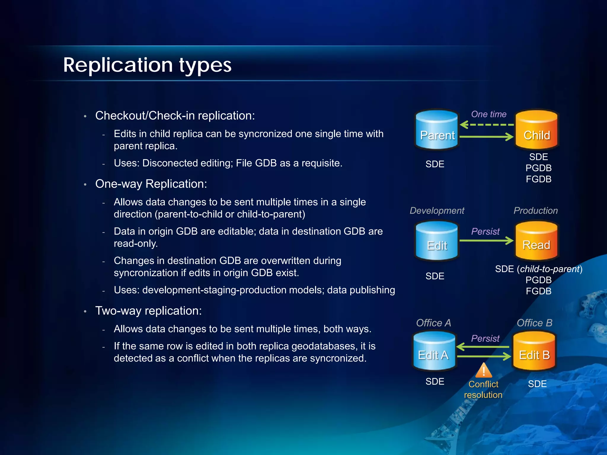 Replication types

  •   Checkout/Check-in replication:                                                      One time

       -   Edits in child replica can be syncronized one single time with     Parent                   Child
           parent replica.
                                                                                                        SDE
       -   Uses: Disconected editing; File GDB as a requisite.                 SDE                     PGDB
                                                                                                       FGDB
  •   One-way Replication:
       -   Allows data changes to be sent multiple times in a single
           direction (parent-to-child or child-to-parent)                   Development              Production

       -   Data in origin GDB are editable; data in destination GDB are                   Persist
           read-only.                                                          Edit                   Read
       -   Changes in destination GDB are overwritten during
           syncronization if edits in origin GDB exist.                                         SDE (child-to-parent)
                                                                               SDE                    PGDB
       -   Uses: development-staging-production models; data publishing                               FGDB

  •   Two-way replication:
                                                                             Office A                Office B
       -   Allows data changes to be sent multiple times, both ways.
                                                                                          Persist
       -   If the same row is edited in both replica geodatabases, it is
           detected as a conflict when the replicas are syncronized.         Edit A                   Edit B

                                                                               SDE       Conflict       SDE
                                                                                        resolution
 