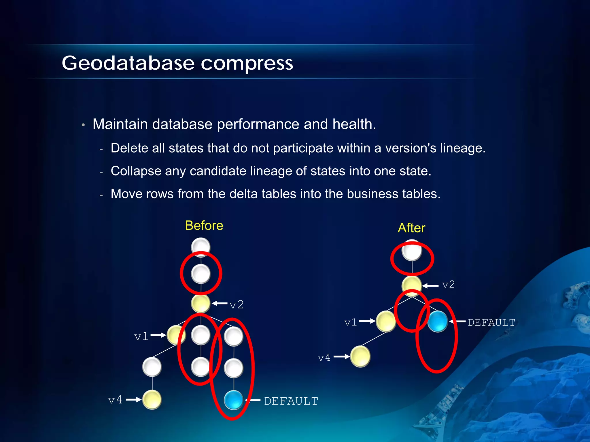 Geodatabase compress


 •   Maintain database performance and health.
     -   Delete all states that do not participate within a version's lineage.
     -   Collapse any candidate lineage of states into one state.
     -   Move rows from the delta tables into the business tables.

                      Before                                 After
                        0                                      0

                                                                     v2
                               v2
                                                    v1                    DEFAULT
              v1
                                               v4


         v4                          DEFAULT
 