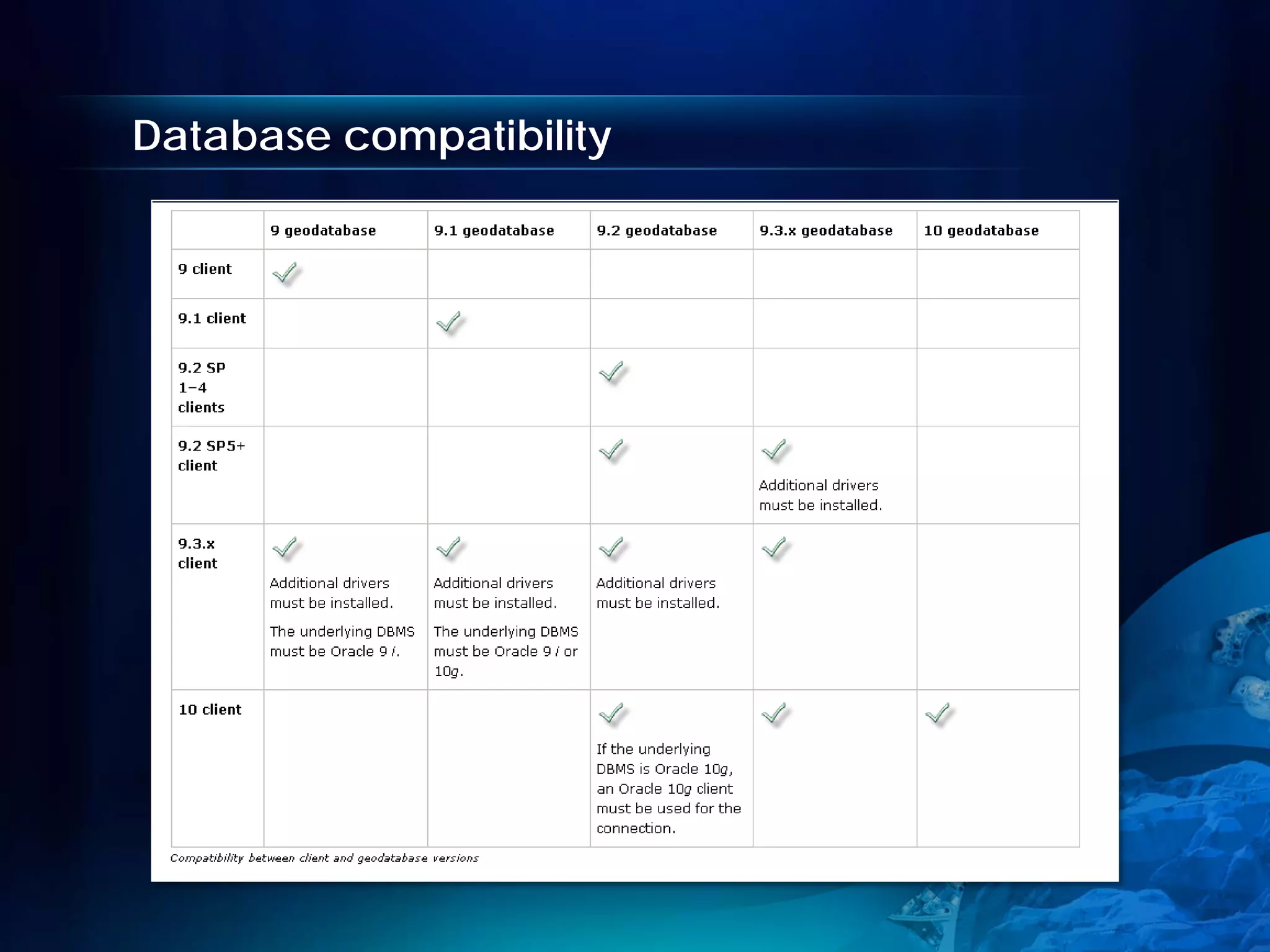 Database compatibility
 