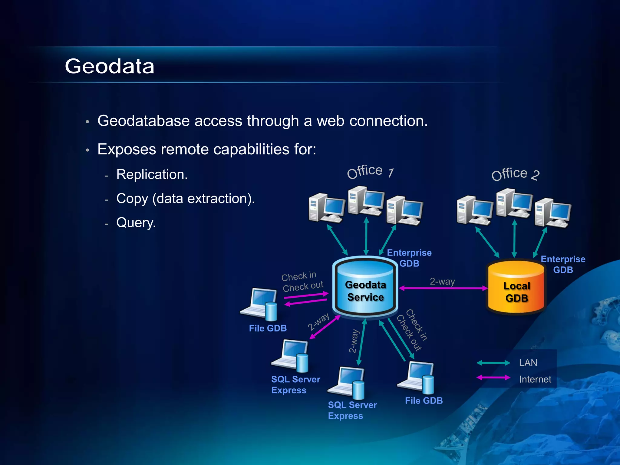 Geodata

 •   Geodatabase access through a web connection.
 •   Exposes remote capabilities for:
      -   Replication.
      -   Copy (data extraction).
      -   Query.

                                                              Enterprise
                                                                GDB                    Enterprise
                                                                                         GDB
                                                    Geodata            2-way
                                                                               Local
                                                    Service                    GDB

                               File GDB


                                                                                 LAN
                                    SQL Server                                   Internet
                                    Express
                                                 SQL Server       File GDB
                                                 Express
 