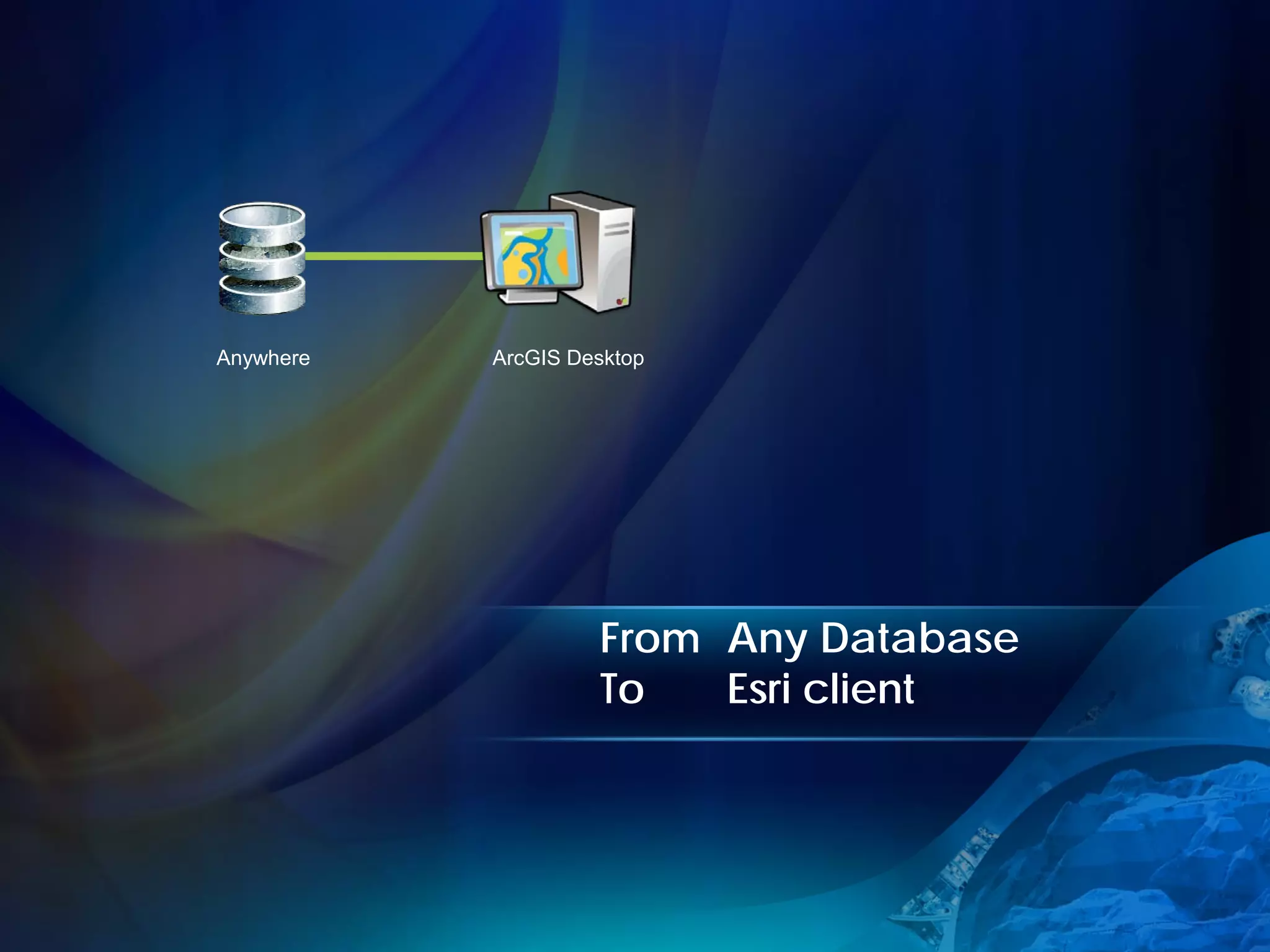 Anywhere   ArcGIS Desktop




                    From Any Database
                    To   Esri client
 