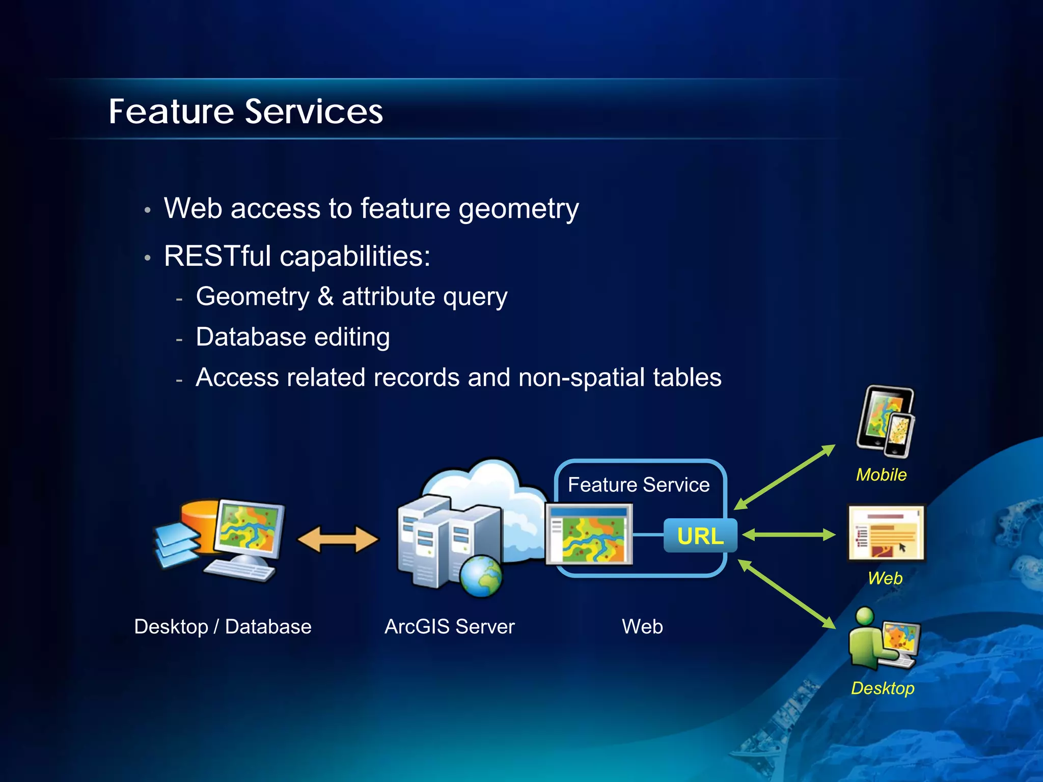 Feature Services

  •   Web access to feature geometry
  •   RESTful capabilities:
      -   Geometry & attribute query
      -   Database editing
      -   Access related records and non-spatial tables


                                                            Mobile
                                          Feature Service

                                                     URL
                                                             Web

 Desktop / Database       ArcGIS Server        Web

                                                            Desktop
 