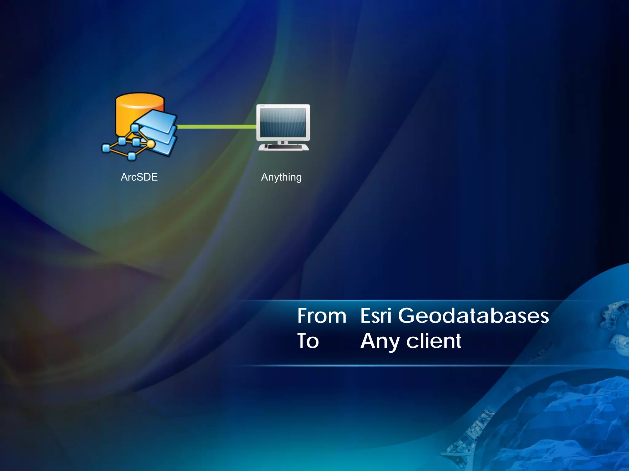 ArcSDE   Anything




                From Esri Geodatabases
                To   Any client
 