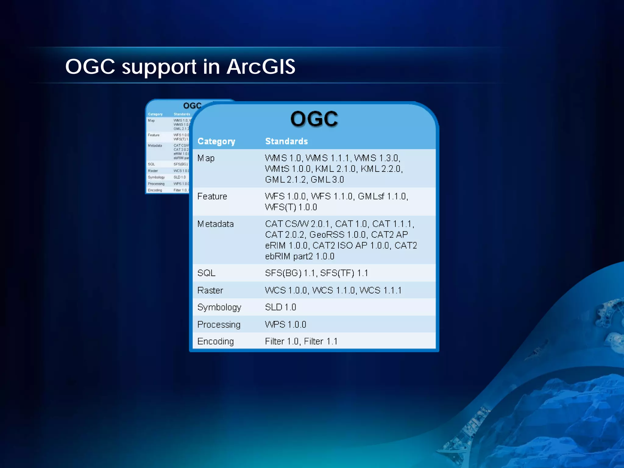 OGC support in ArcGIS
 