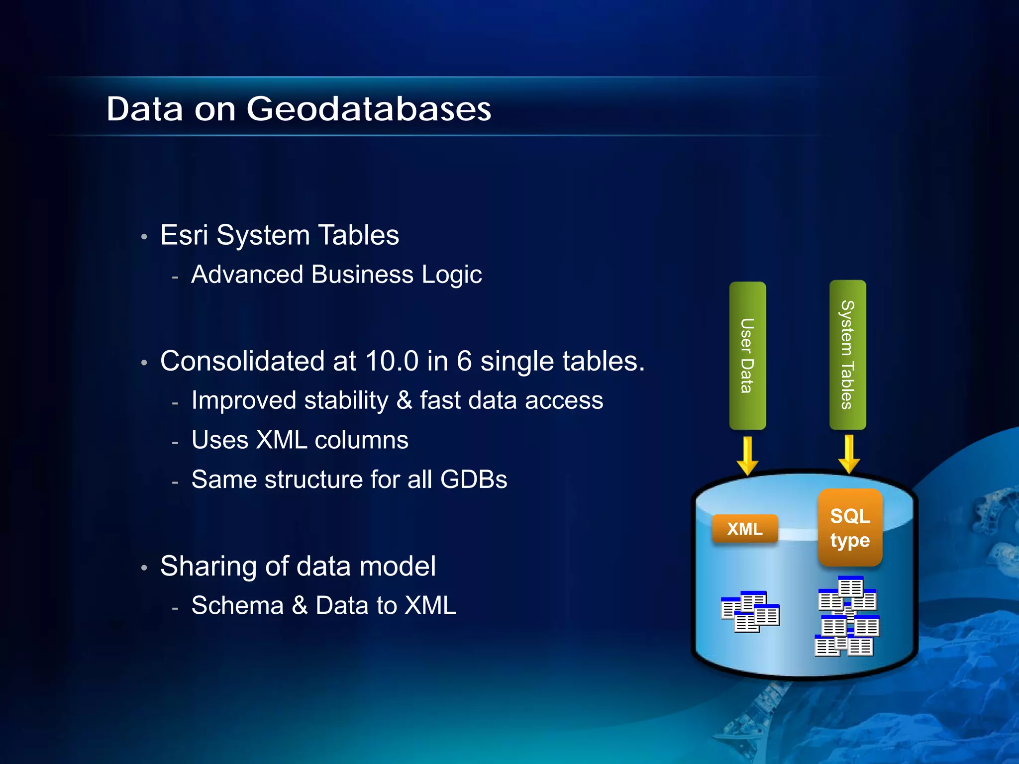 Data on Geodatabases


 •   Esri System Tables
     -   Advanced Business Logic




                                                             System Tables
                                                 User Data
 •   Consolidated at 10.0 in 6 single tables.
     -   Improved stability & fast data access
     -   Uses XML columns
     -   Same structure for all GDBs
                                                             SQL
                                                 XML
                                                             type
 •   Sharing of data model
     -   Schema & Data to XML
 