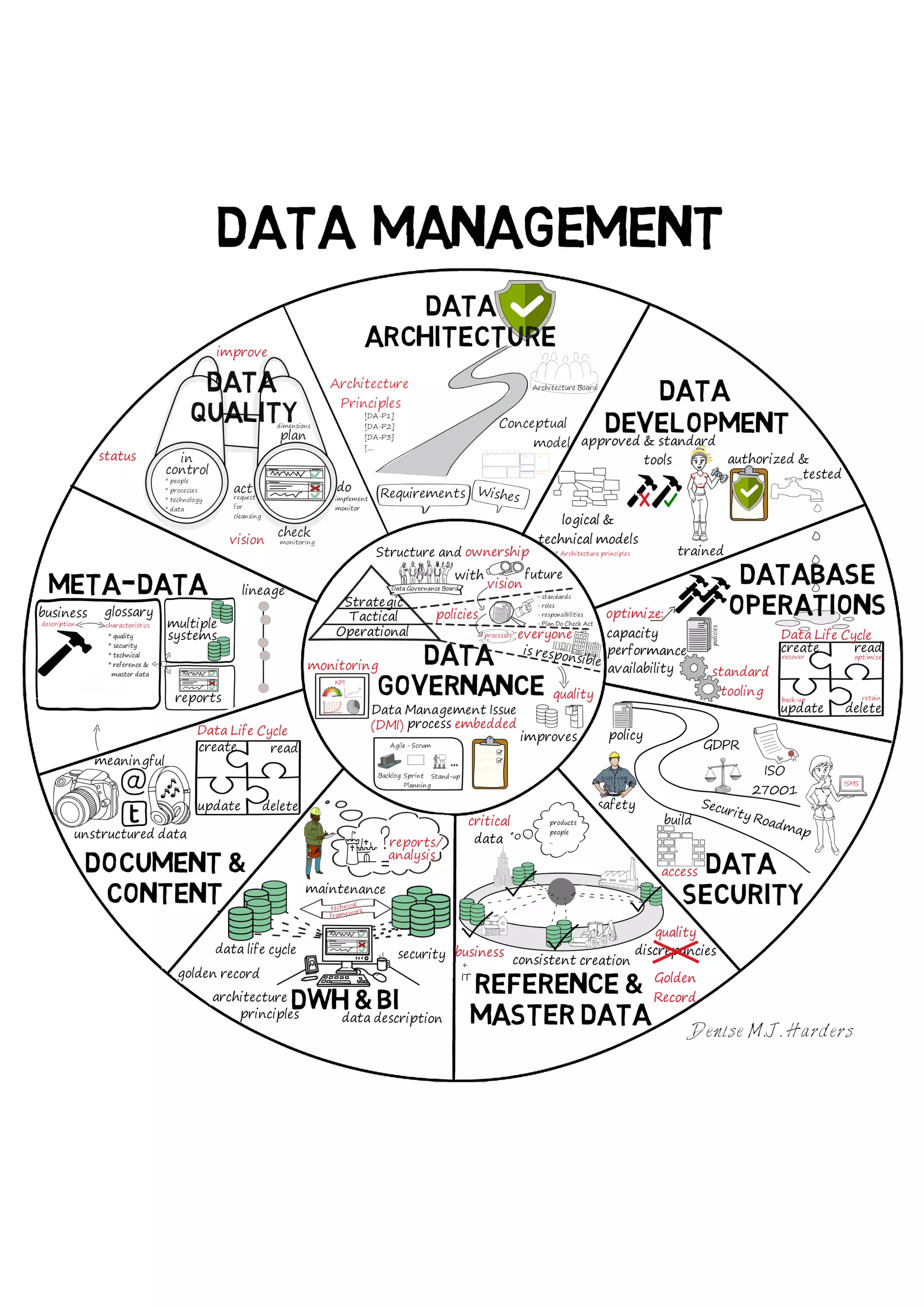 Data mangement, what is it? - print a3 | PDF | Advertising Industry ...