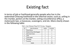Existing fact
In terms of job or livelihood generally people who live in the
watershed Ciliwung livelihood in the informal sector, such as: selling in
the market, porters at the market, selling circumference (PKL), a
motorcycle taxi, a masseuse, scavengers, and etc. More clearly shown
in the following table:
 