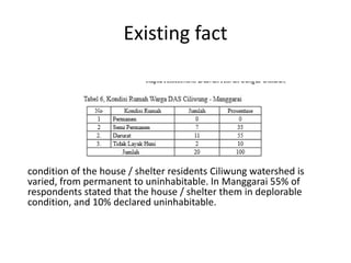 Existing fact
condition of the house / shelter residents Ciliwung watershed is
varied, from permanent to uninhabitable. In Manggarai 55% of
respondents stated that the house / shelter them in deplorable
condition, and 10% declared uninhabitable.
 