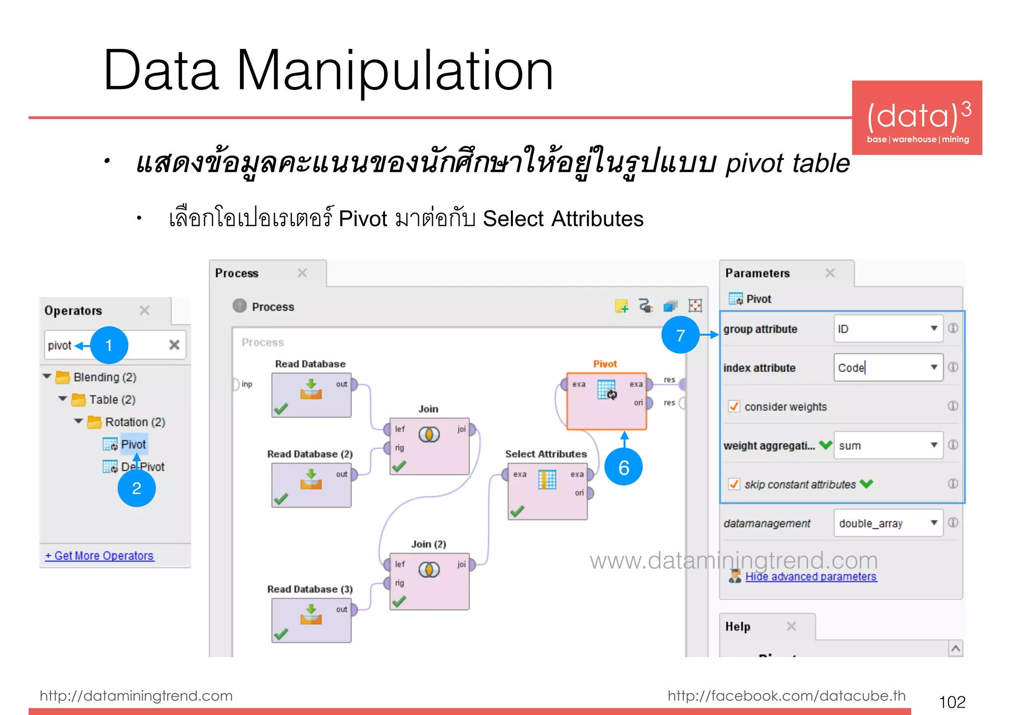 (data)3 
base|warehouse|mining
http://dataminingtrend.com http://facebook.com/datacube.th
Data Manipulation
• แสดงข้อมูลคะแนนของนักศึกษาให้อยู่ในรูปแบบ pivot table
• เลือกโอเปอเรเตอร์ Pivot มาต่อกับ Select Attributes
102
1
2
3
4
6
7
www.dataminingtrend.com
 