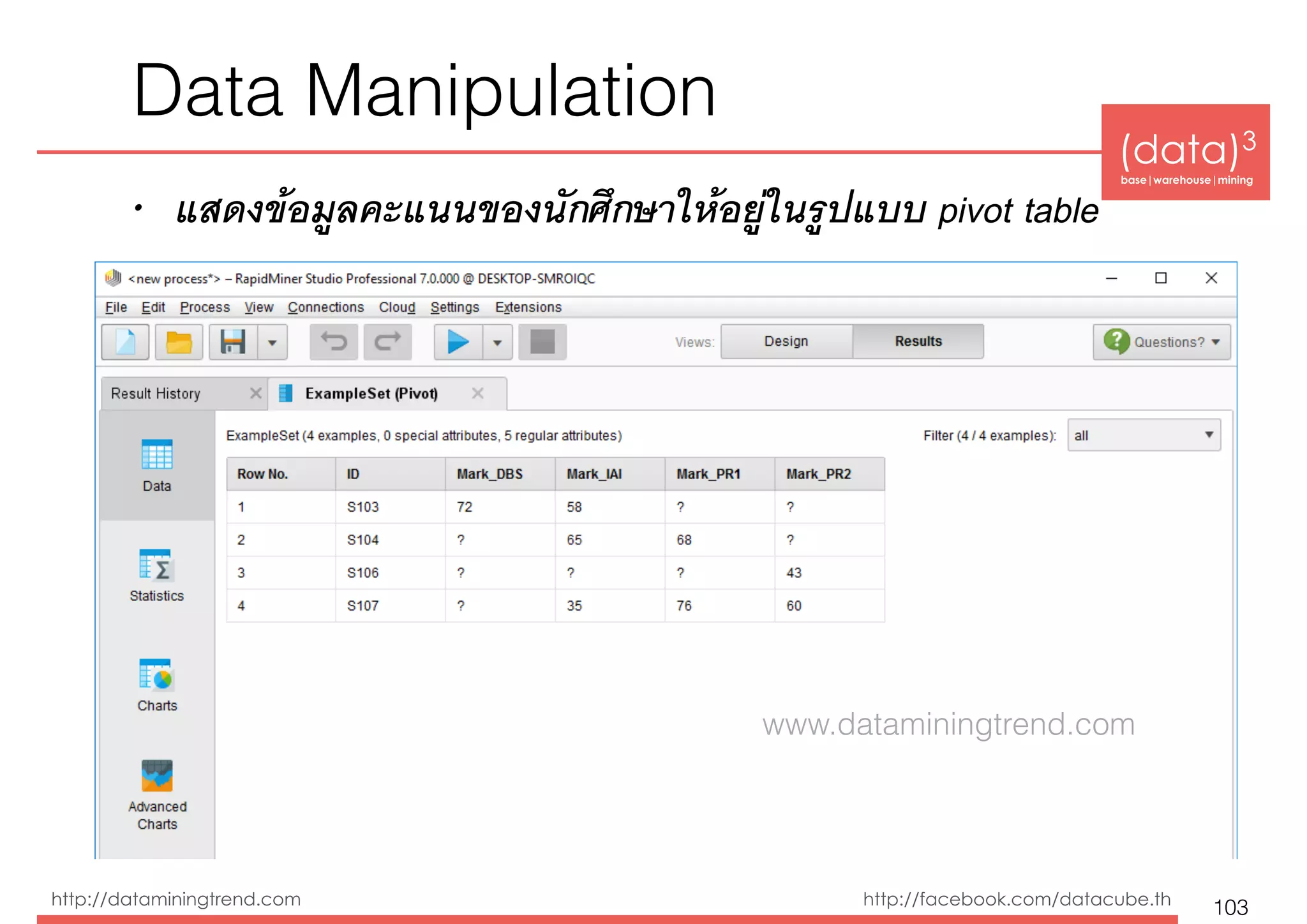(data)3 
base|warehouse|mining
http://dataminingtrend.com http://facebook.com/datacube.th
Data Manipulation
• แสดงข้อมูลคะแนนของนักศึกษาให้อยู่ในรูปแบบ pivot table
103
www.dataminingtrend.com
 