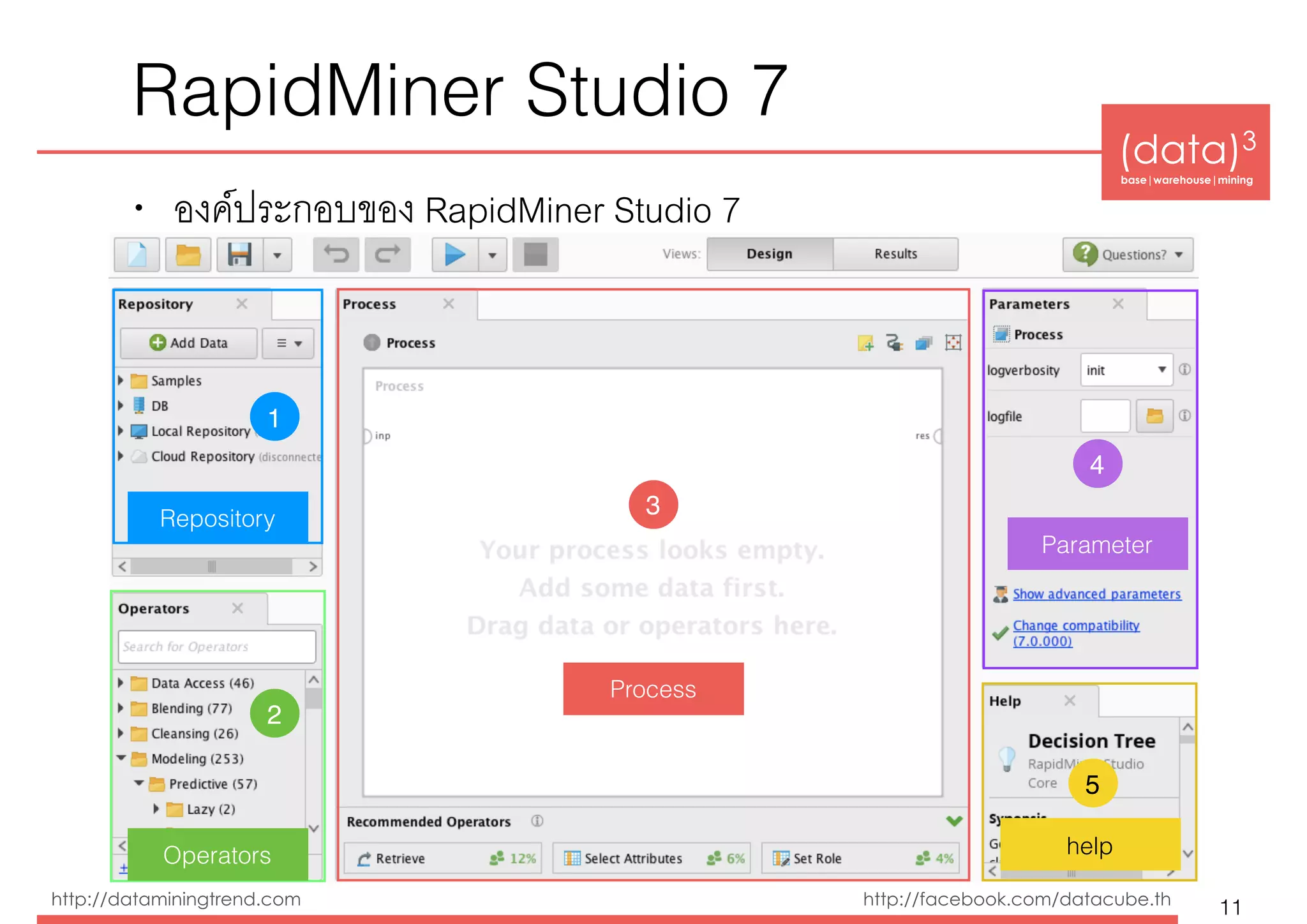 (data)3 
base|warehouse|mining
http://dataminingtrend.com http://facebook.com/datacube.th
RapidMiner Studio 7
• องค์ประกอบของ RapidMiner Studio 7
11
Repository
Operators
Process
Parameter
help
1
2
3
4
5
 