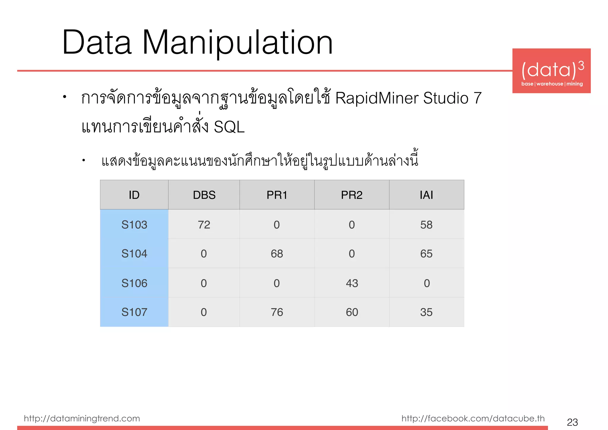 (data)3 
base|warehouse|mining
http://dataminingtrend.com http://facebook.com/datacube.th
Data Manipulation
• การจัดการข้อมูลจากฐานข้อมูลโดยใช้ RapidMiner Studio 7  
แทนการเขียนคำสั่ง SQL
• แสดงข้อมูลคะแนนของนักศึกษาให้อยู่ในรูปแบบด้านล่างนี้
23
ID DBS PR1 PR2 IAI
S103 72 0 0 58
S104 0 68 0 65
S106 0 0 43 0
S107 0 76 60 35
 