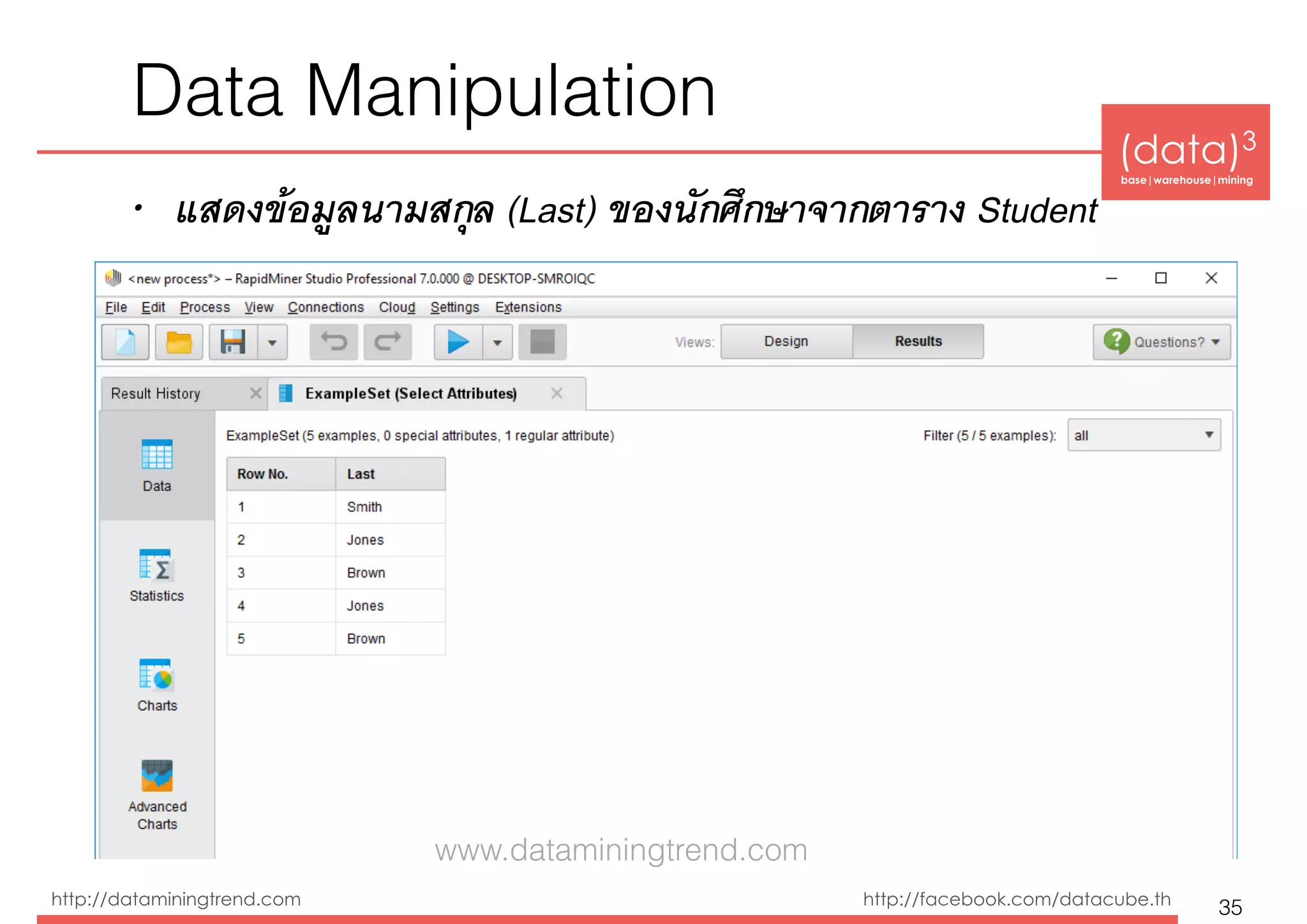 (data)3 
base|warehouse|mining
http://dataminingtrend.com http://facebook.com/datacube.th
Data Manipulation
• แสดงข้อมูลนามสกุล (Last) ของนักศึกษาจากตาราง Student
35
www.dataminingtrend.com
 