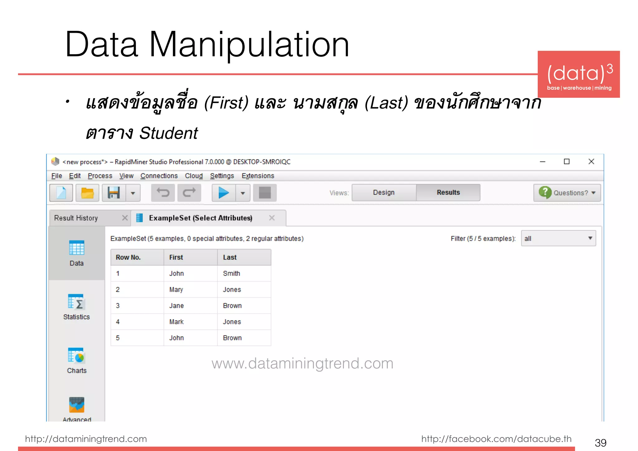 (data)3 
base|warehouse|mining
http://dataminingtrend.com http://facebook.com/datacube.th
Data Manipulation
• แสดงข้อมูลชื่อ (First) และ นามสกุล (Last) ของนักศึกษาจาก
ตาราง Student
39
www.dataminingtrend.com
 