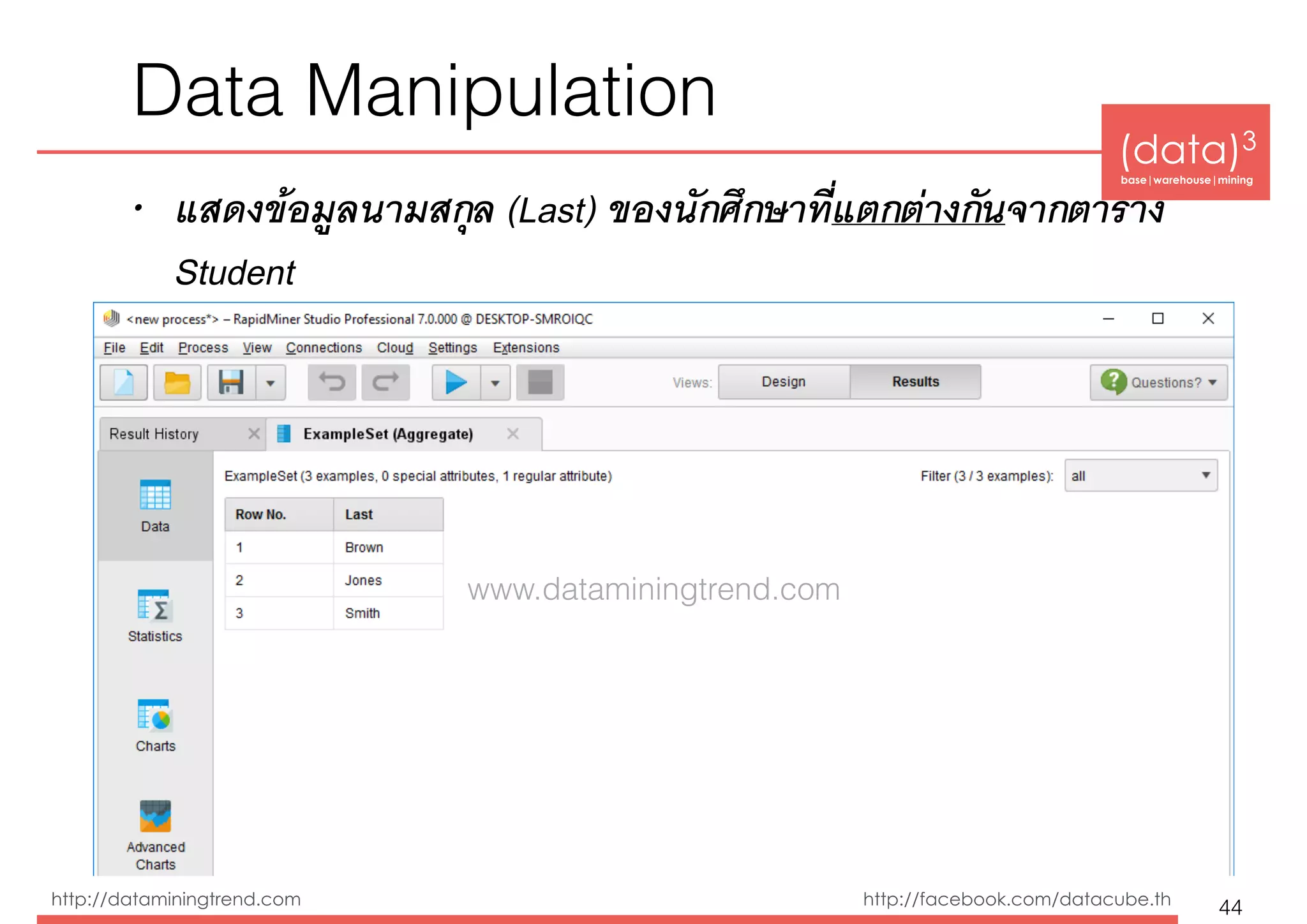 (data)3 
base|warehouse|mining
http://dataminingtrend.com http://facebook.com/datacube.th
Data Manipulation
• แสดงข้อมูลนามสกุล (Last) ของนักศึกษาที่แตกต่างกันจากตาราง
Student
44
www.dataminingtrend.com
 