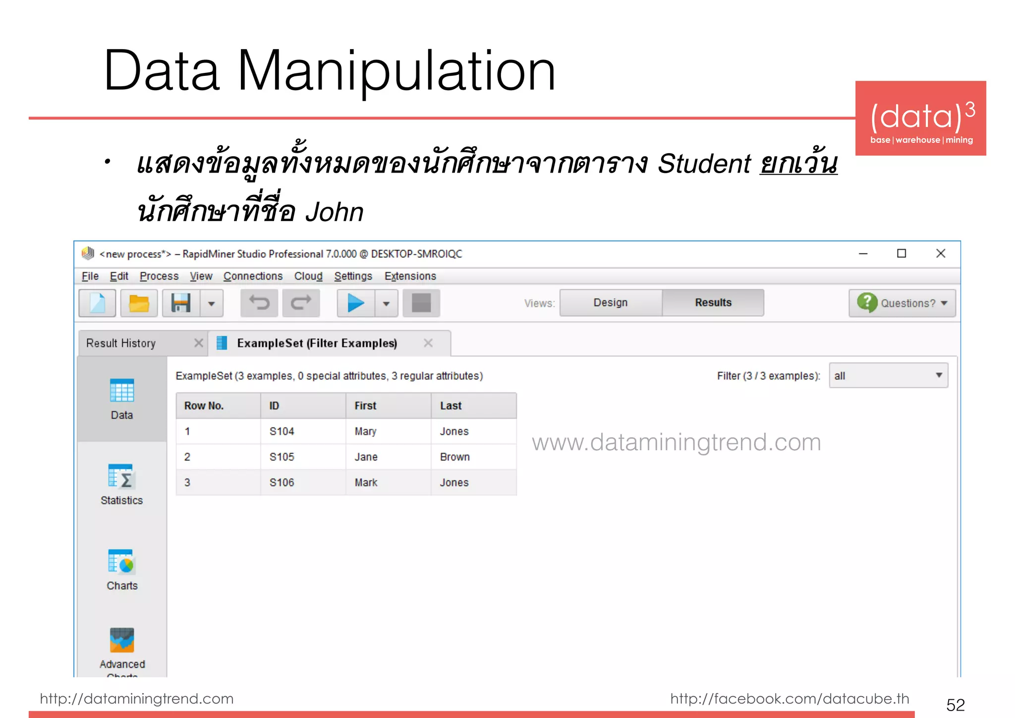 (data)3 
base|warehouse|mining
http://dataminingtrend.com http://facebook.com/datacube.th
Data Manipulation
• แสดงข้อมูลทั้งหมดของนักศึกษาจากตาราง Student ยกเว้น
นักศึกษาที่ชื่อ John
52
www.dataminingtrend.com
 