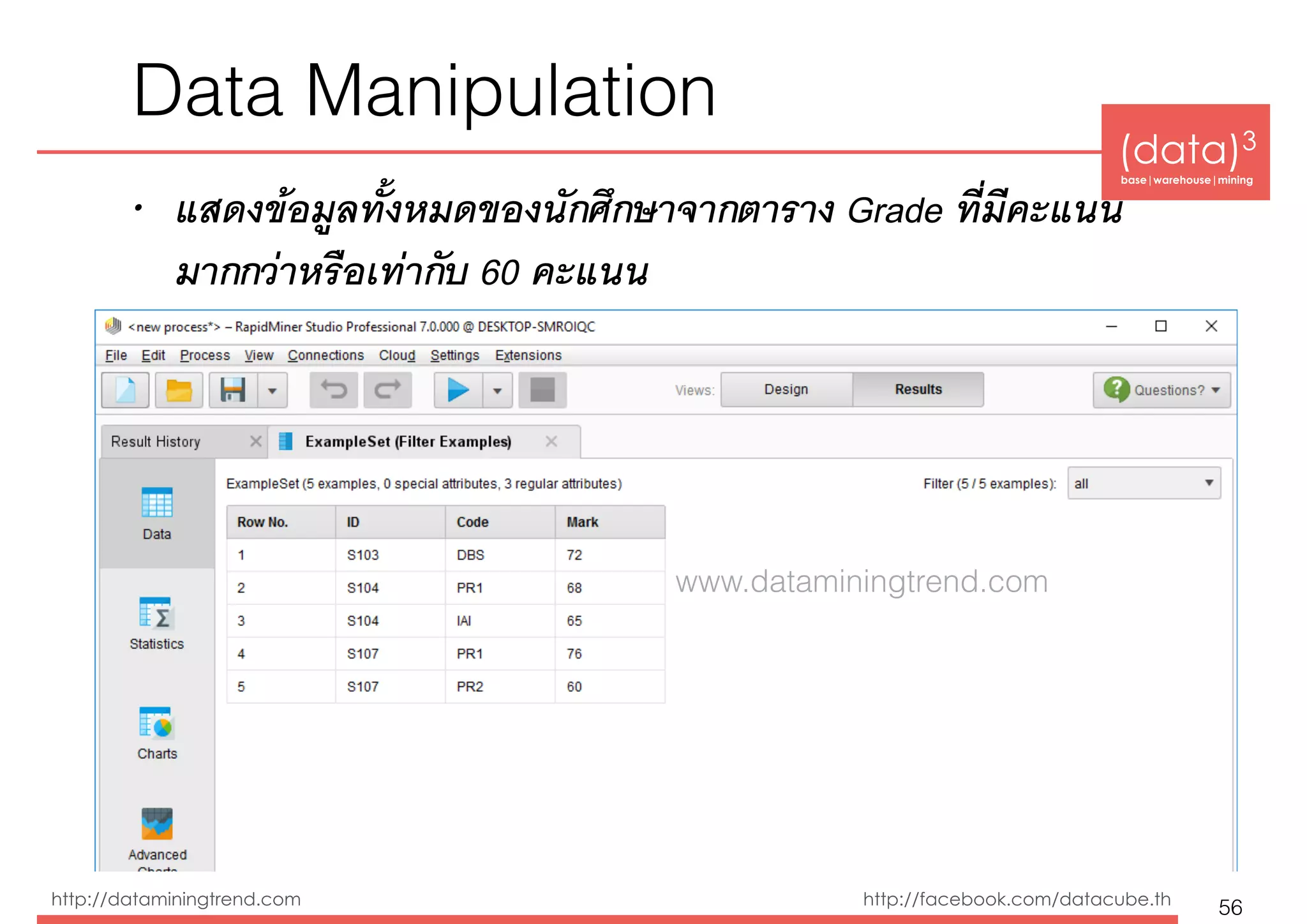 (data)3 
base|warehouse|mining
http://dataminingtrend.com http://facebook.com/datacube.th
Data Manipulation
• แสดงข้อมูลทั้งหมดของนักศึกษาจากตาราง Grade ที่มีคะแนน
มากกว่าหรือเท่ากับ 60 คะแนน
56
www.dataminingtrend.com
 