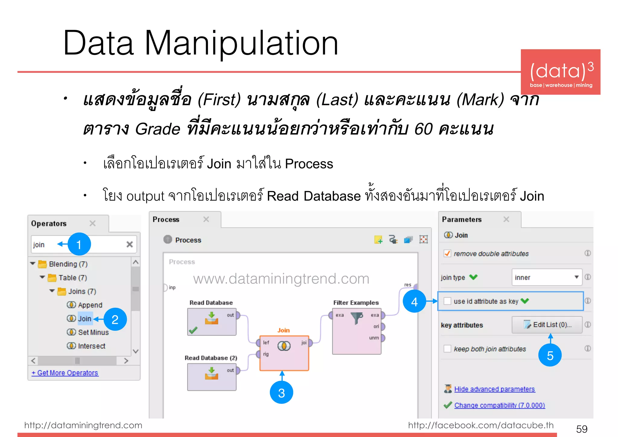 (data)3 
base|warehouse|mining
http://dataminingtrend.com http://facebook.com/datacube.th
Data Manipulation
• แสดงข้อมูลชื่อ (First) นามสกุล (Last) และคะแนน (Mark) จาก
ตาราง Grade ที่มีคะแนนน้อยกว่าหรือเท่ากับ 60 คะแนน
• เลือกโอเปอเรเตอร์ Join มาใส่ใน Process
• โยง output จากโอเปอเรเตอร์ Read Database ทั้งสองอันมาที่โอเปอเรเตอร์ Join
59
3
4
1
2
5
www.dataminingtrend.com
 