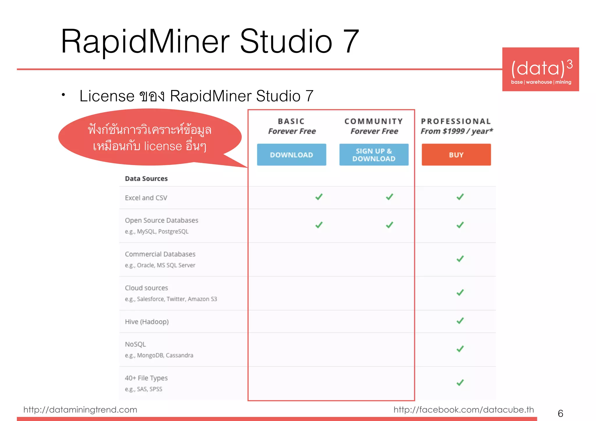 (data)3 
base|warehouse|mining
http://dataminingtrend.com http://facebook.com/datacube.th
RapidMiner Studio 7
• License ของ RapidMiner Studio 7
6
ฟังก์ชันการวิเคราะห์ข้อมูล
เหมือนกับ license อื่นๆ
 