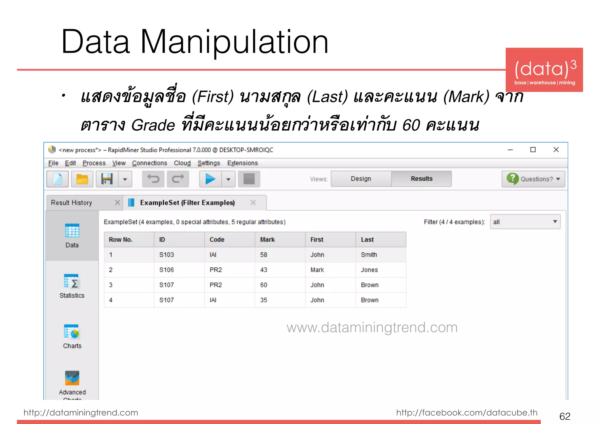 (data)3 
base|warehouse|mining
http://dataminingtrend.com http://facebook.com/datacube.th
Data Manipulation
• แสดงข้อมูลชื่อ (First) นามสกุล (Last) และคะแนน (Mark) จาก
ตาราง Grade ที่มีคะแนนน้อยกว่าหรือเท่ากับ 60 คะแนน
62
www.dataminingtrend.com
 