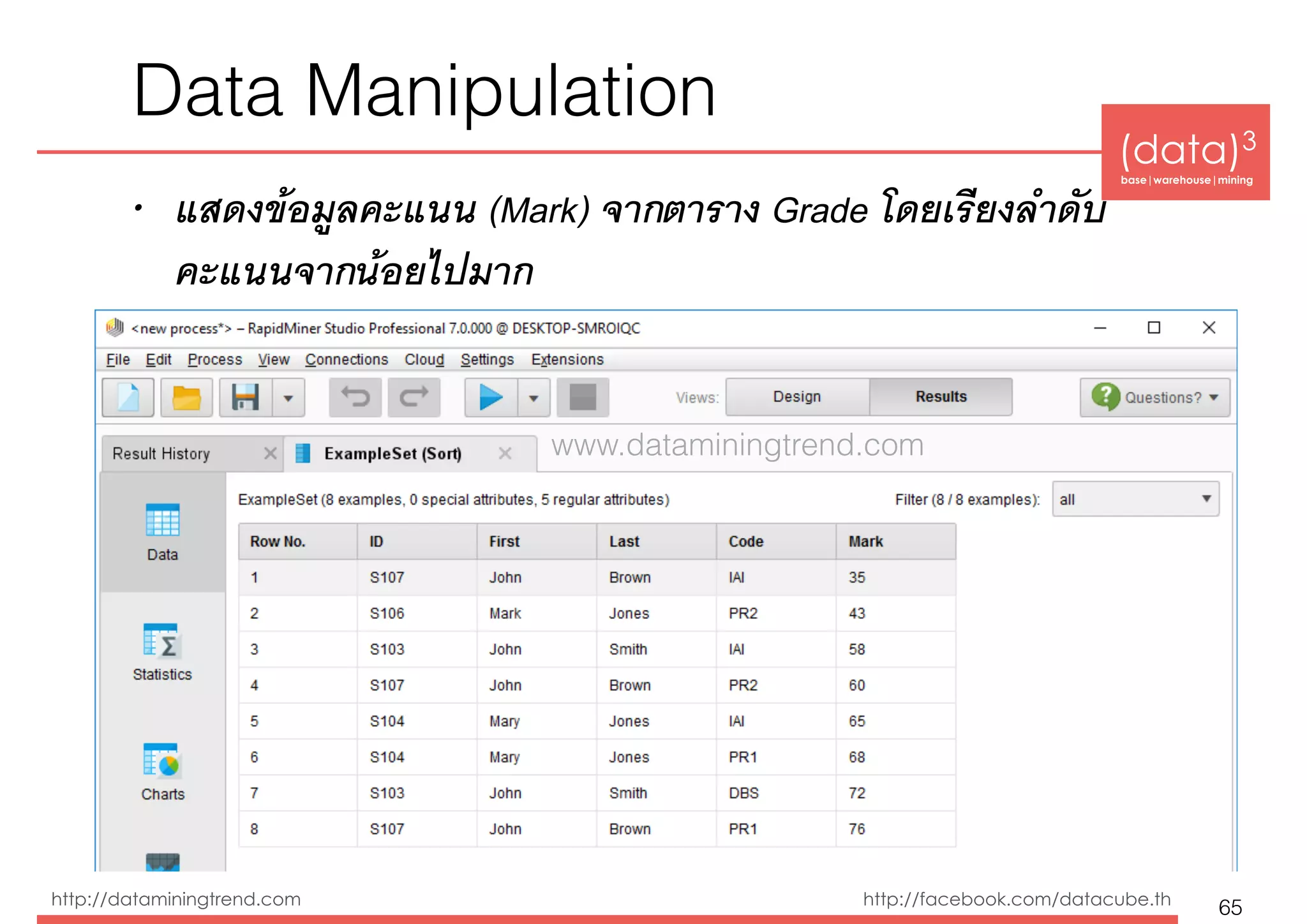 (data)3 
base|warehouse|mining
http://dataminingtrend.com http://facebook.com/datacube.th
Data Manipulation
• แสดงข้อมูลคะแนน (Mark) จากตาราง Grade โดยเรียงลำดับ
คะแนนจากน้อยไปมาก
65
www.dataminingtrend.com
 