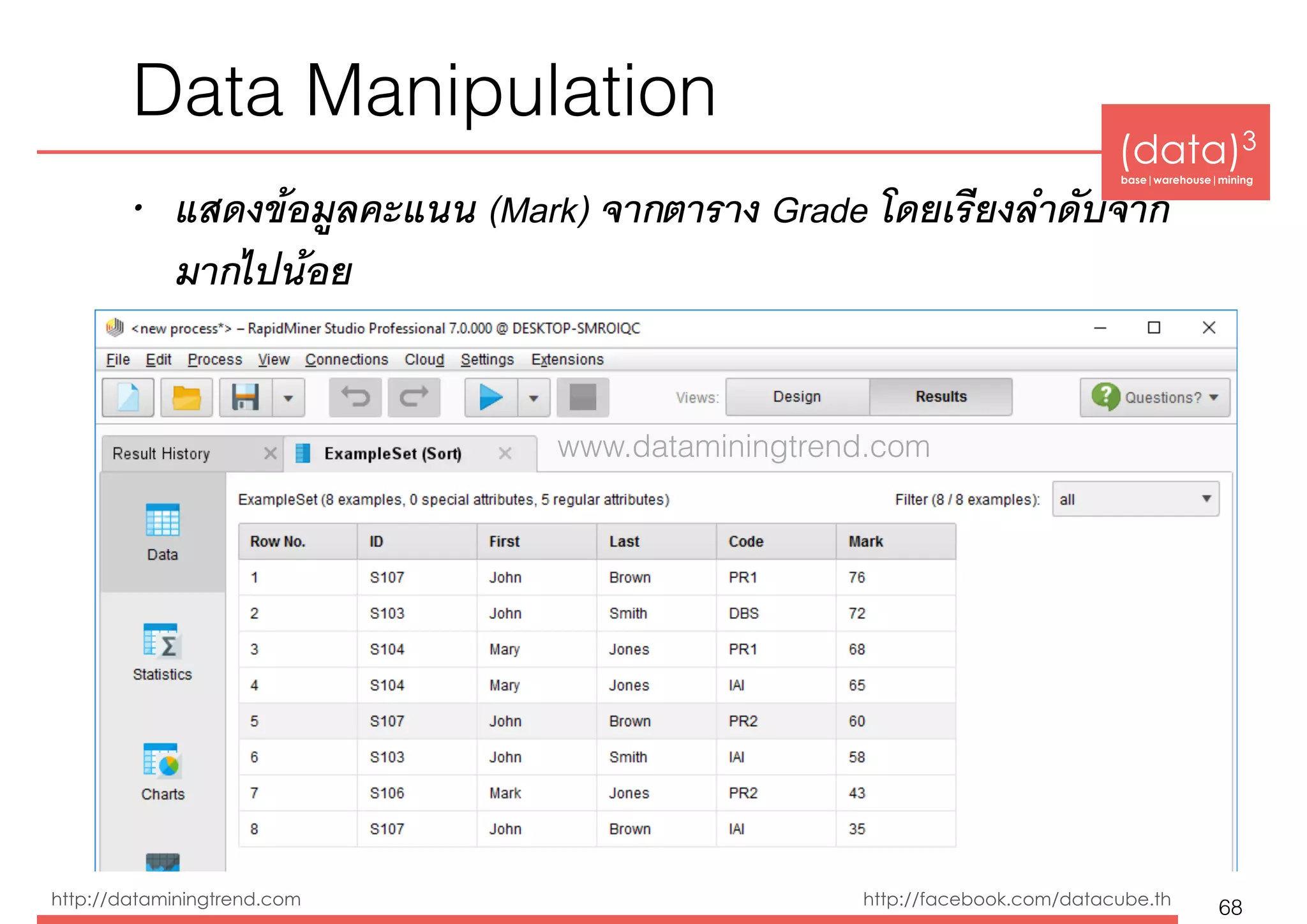 (data)3 
base|warehouse|mining
http://dataminingtrend.com http://facebook.com/datacube.th
Data Manipulation
• แสดงข้อมูลคะแนน (Mark) จากตาราง Grade โดยเรียงลำดับจาก
มากไปน้อย
68
www.dataminingtrend.com
 