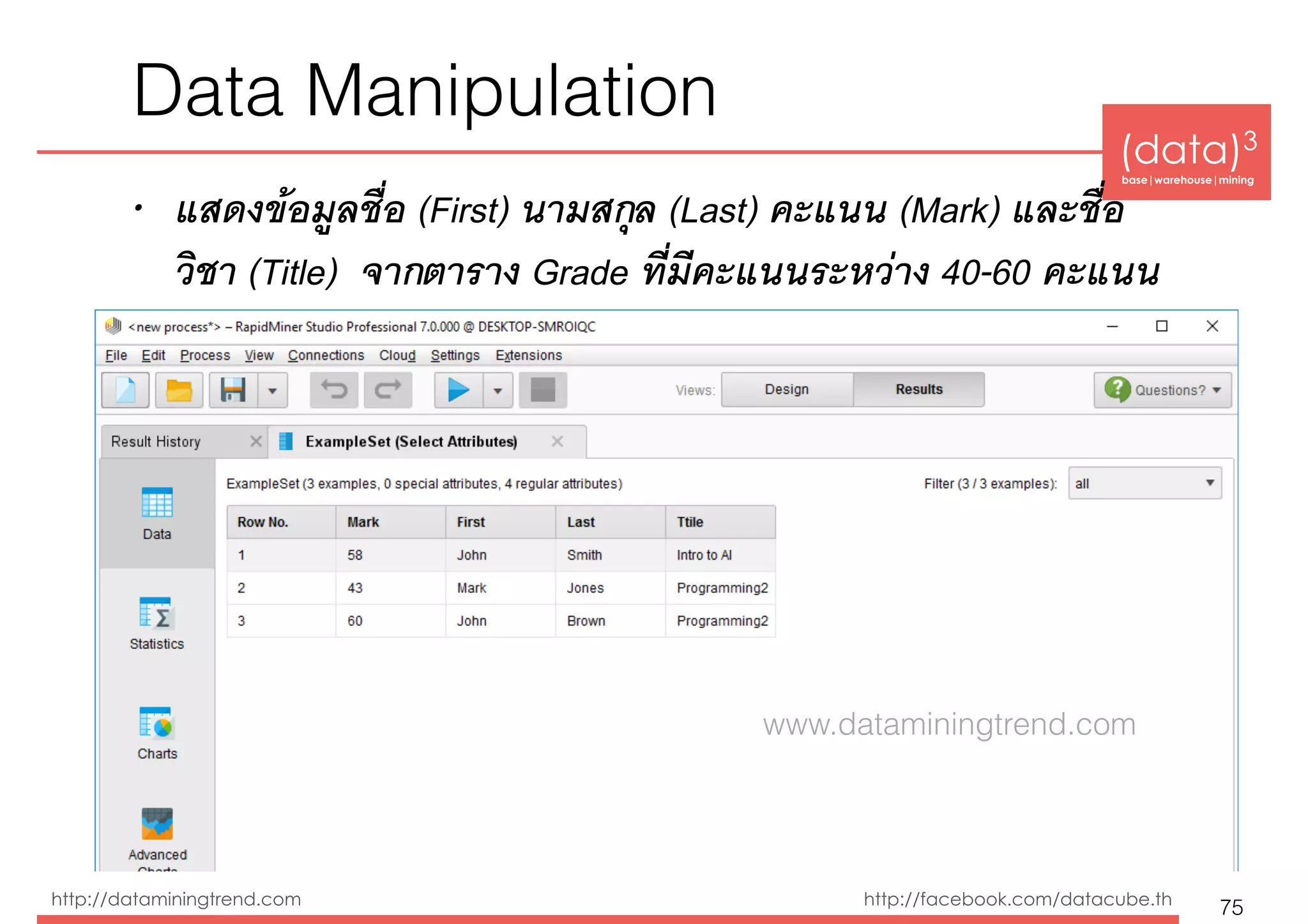 (data)3 
base|warehouse|mining
http://dataminingtrend.com http://facebook.com/datacube.th
Data Manipulation
• แสดงข้อมูลชื่อ (First) นามสกุล (Last) คะแนน (Mark) และชื่อ
วิชา (Title) จากตาราง Grade ที่มีคะแนนระหว่าง 40-60 คะแนน
75
www.dataminingtrend.com
 