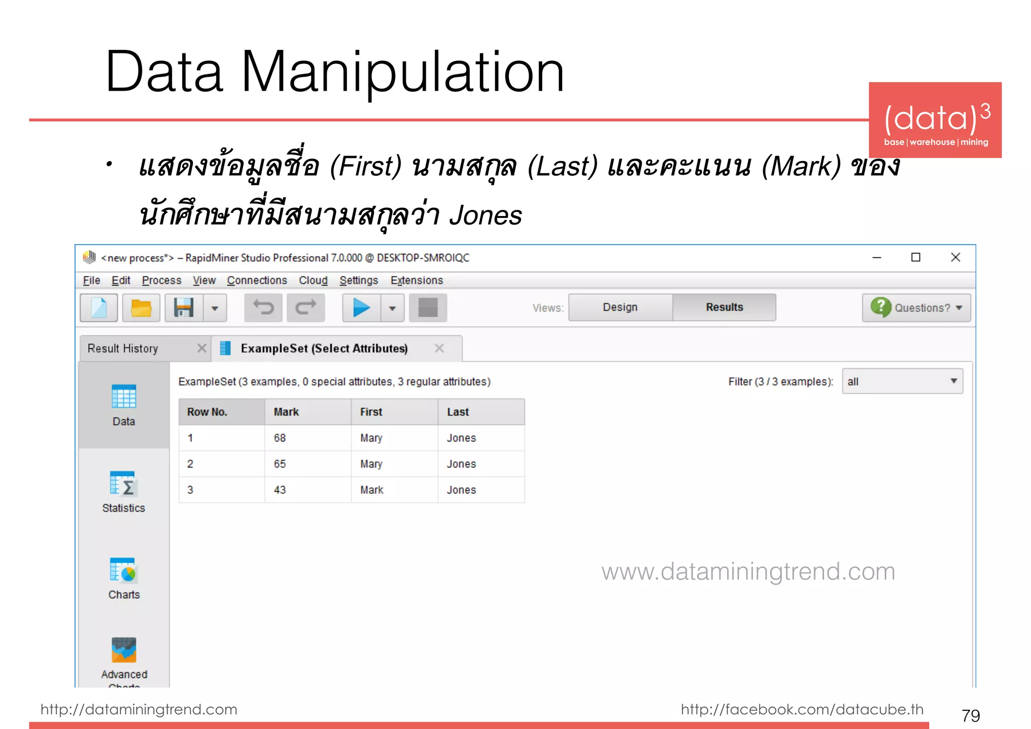 (data)3 
base|warehouse|mining
http://dataminingtrend.com http://facebook.com/datacube.th
Data Manipulation
• แสดงข้อมูลชื่อ (First) นามสกุล (Last) และคะแนน (Mark) ของ
นักศึกษาที่มีสนามสกุลว่า Jones
79
www.dataminingtrend.com
 
