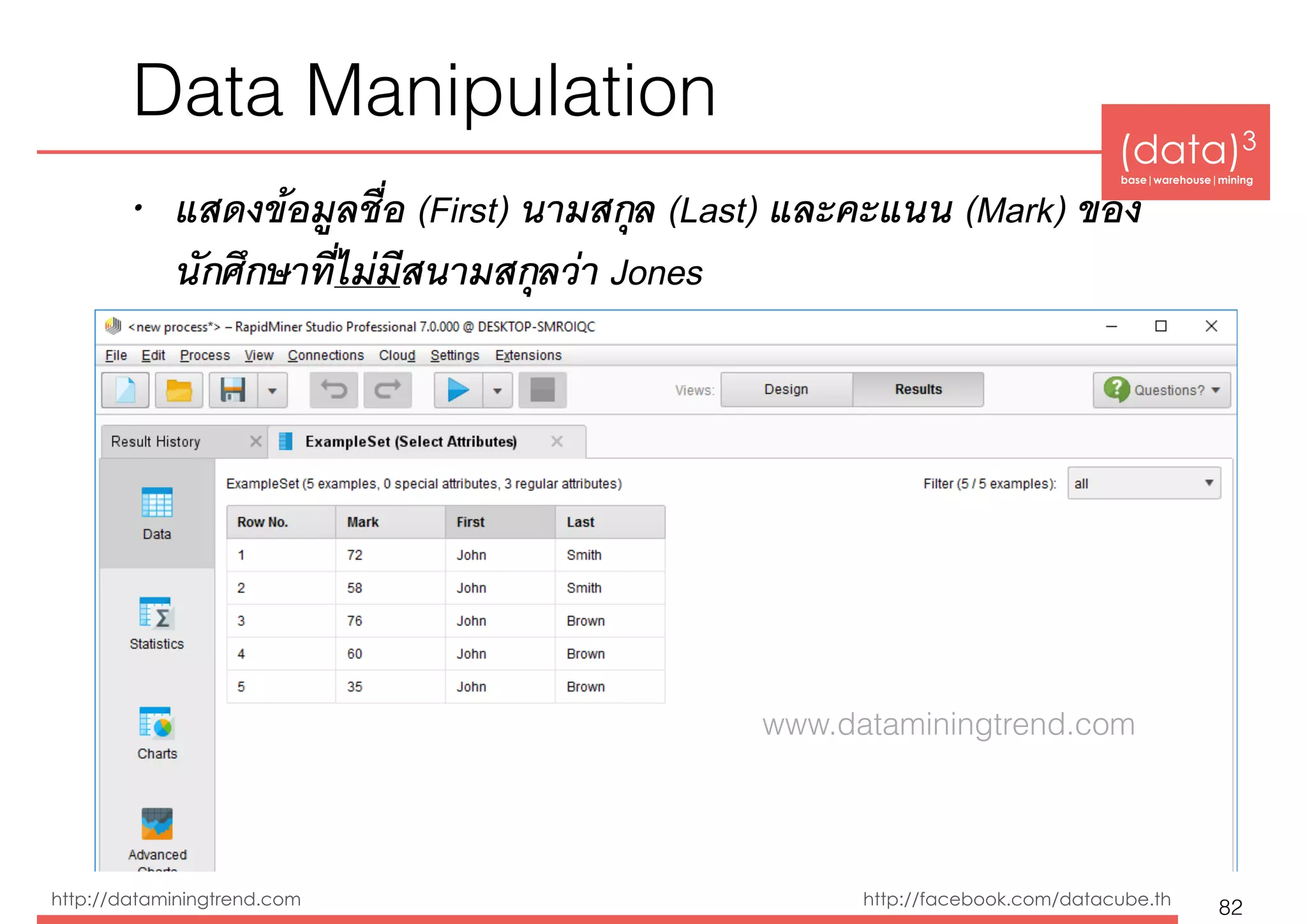 (data)3 
base|warehouse|mining
http://dataminingtrend.com http://facebook.com/datacube.th
Data Manipulation
• แสดงข้อมูลชื่อ (First) นามสกุล (Last) และคะแนน (Mark) ของ
นักศึกษาที่ไม่มีสนามสกุลว่า Jones
82
www.dataminingtrend.com
 