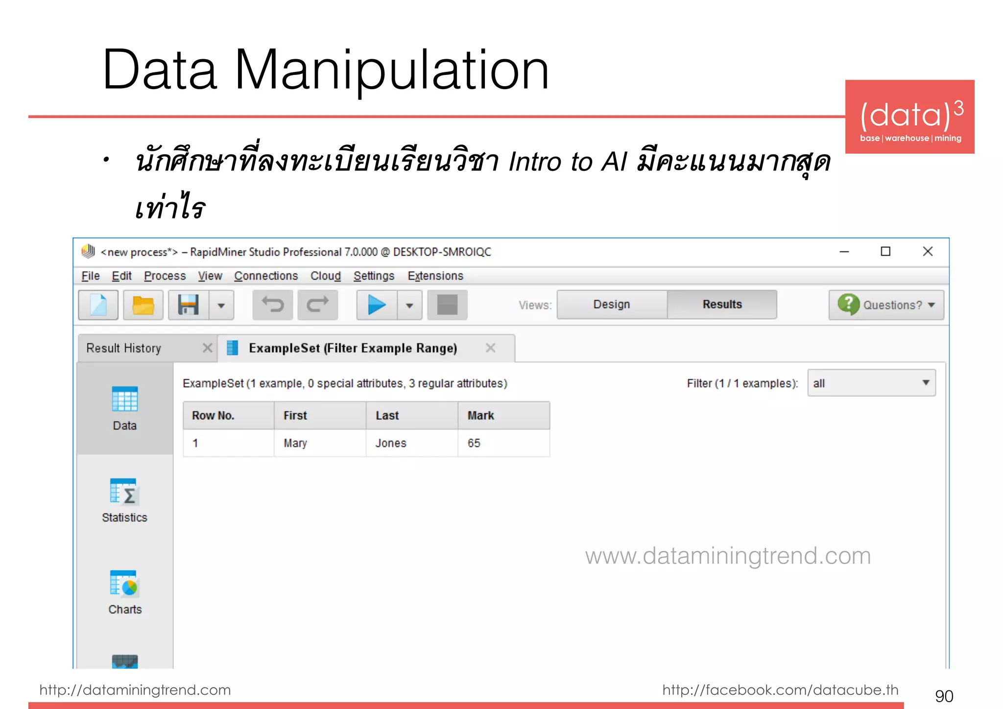 (data)3 
base|warehouse|mining
http://dataminingtrend.com http://facebook.com/datacube.th
Data Manipulation
• นักศึกษาที่ลงทะเบียนเรียนวิชา Intro to AI มีคะแนนมากสุด
เท่าไร
90
www.dataminingtrend.com
 
