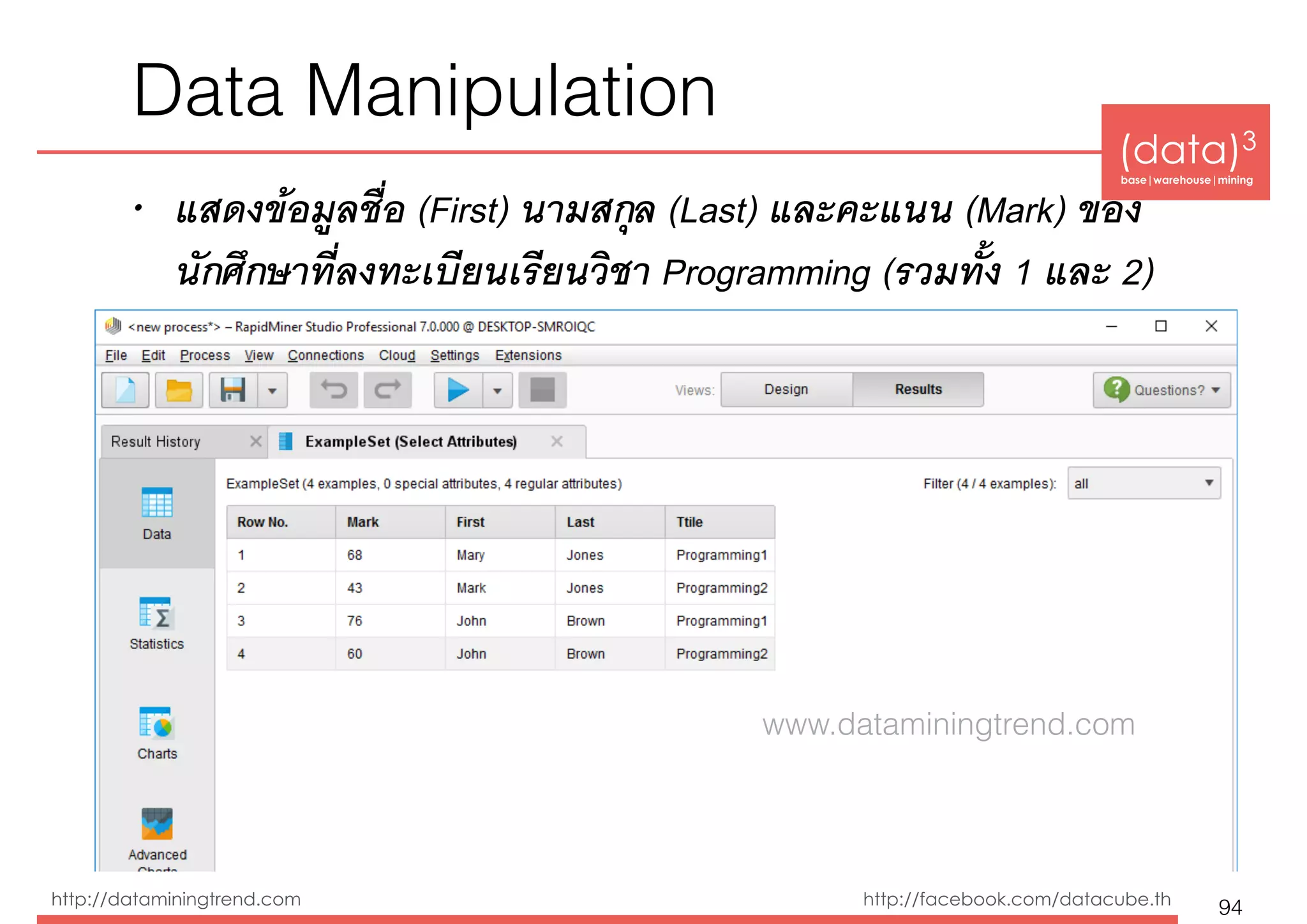 (data)3 
base|warehouse|mining
http://dataminingtrend.com http://facebook.com/datacube.th
Data Manipulation
• แสดงข้อมูลชื่อ (First) นามสกุล (Last) และคะแนน (Mark) ของ
นักศึกษาที่ลงทะเบียนเรียนวิชา Programming (รวมทั้ง 1 และ 2)
94
www.dataminingtrend.com
 