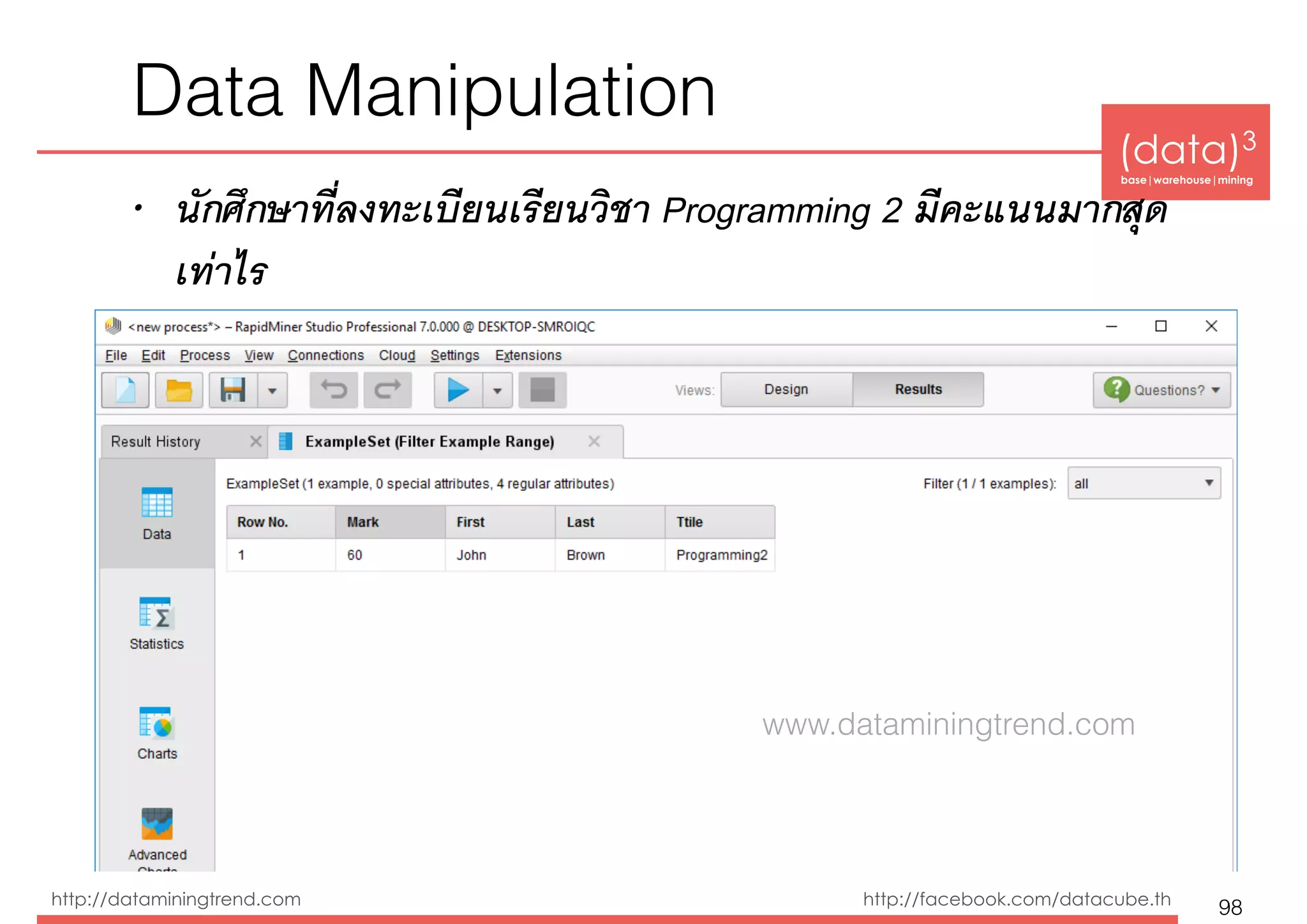 (data)3 
base|warehouse|mining
http://dataminingtrend.com http://facebook.com/datacube.th
Data Manipulation
• นักศึกษาที่ลงทะเบียนเรียนวิชา Programming 2 มีคะแนนมากสุด
เท่าไร
98
www.dataminingtrend.com
 