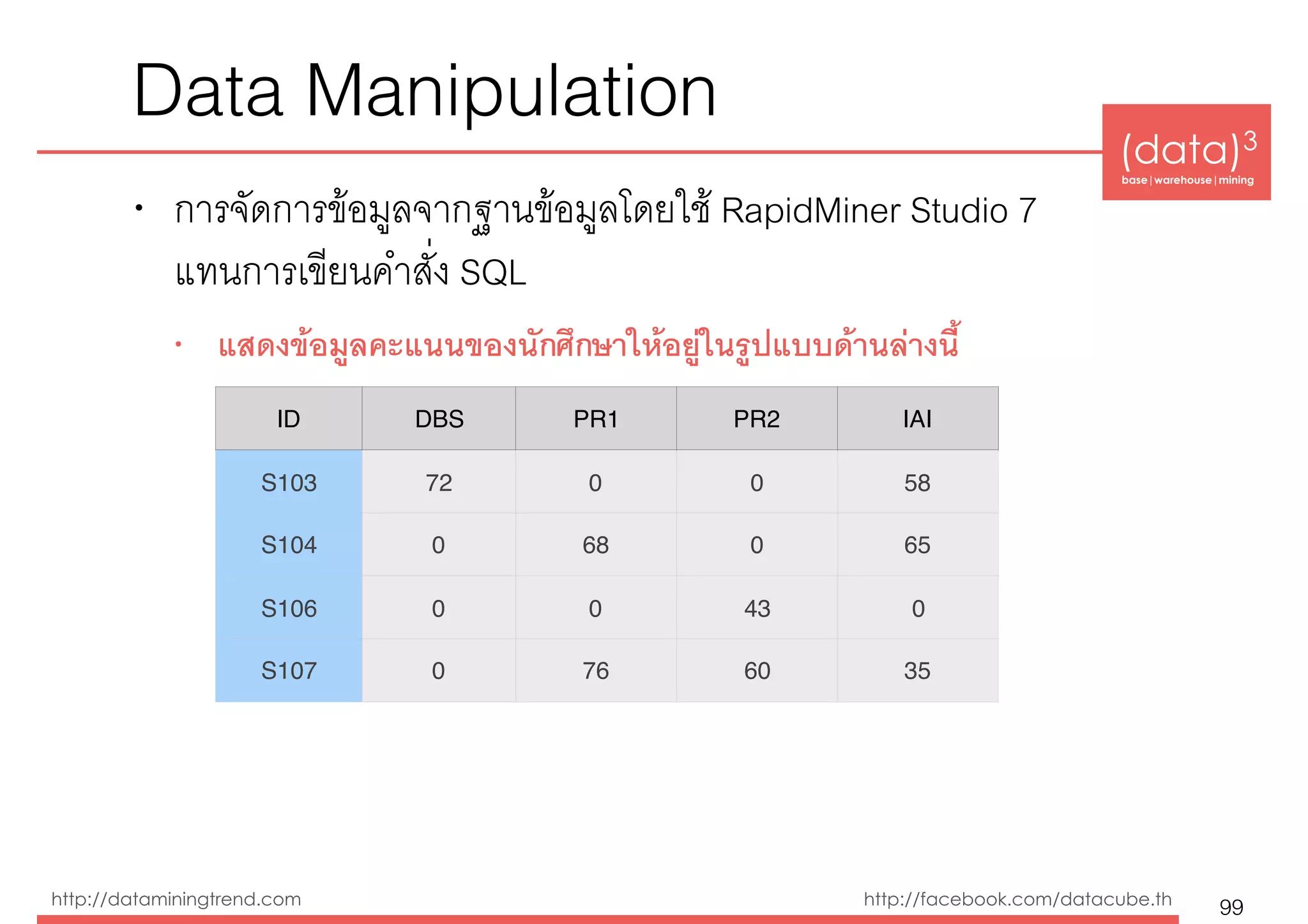 (data)3 
base|warehouse|mining
http://dataminingtrend.com http://facebook.com/datacube.th
Data Manipulation
• การจัดการข้อมูลจากฐานข้อมูลโดยใช้ RapidMiner Studio 7  
แทนการเขียนคำสั่ง SQL
• แสดงข้อมูลคะแนนของนักศึกษาให้อยู่ในรูปแบบด้านล่างนี้
99
ID DBS PR1 PR2 IAI
S103 72 0 0 58
S104 0 68 0 65
S106 0 0 43 0
S107 0 76 60 35
 