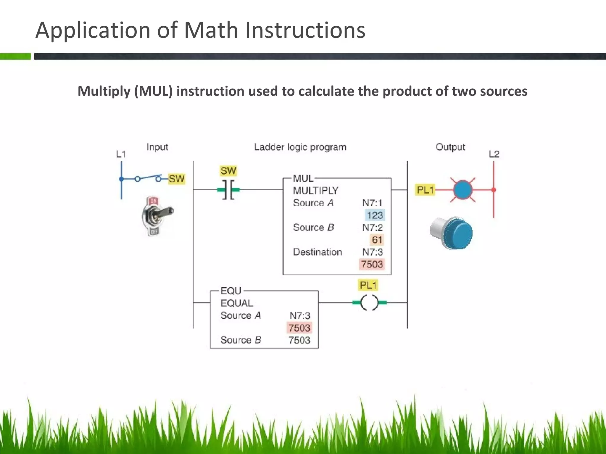 Application of Math Instructions
Multiply (MUL) instruction used to calculate the product of two sources
 