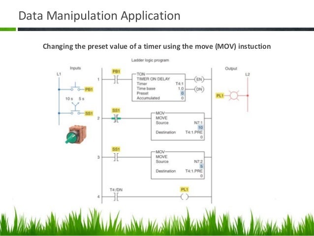 Data Manipulation And Math Instruction On Rslogix 500