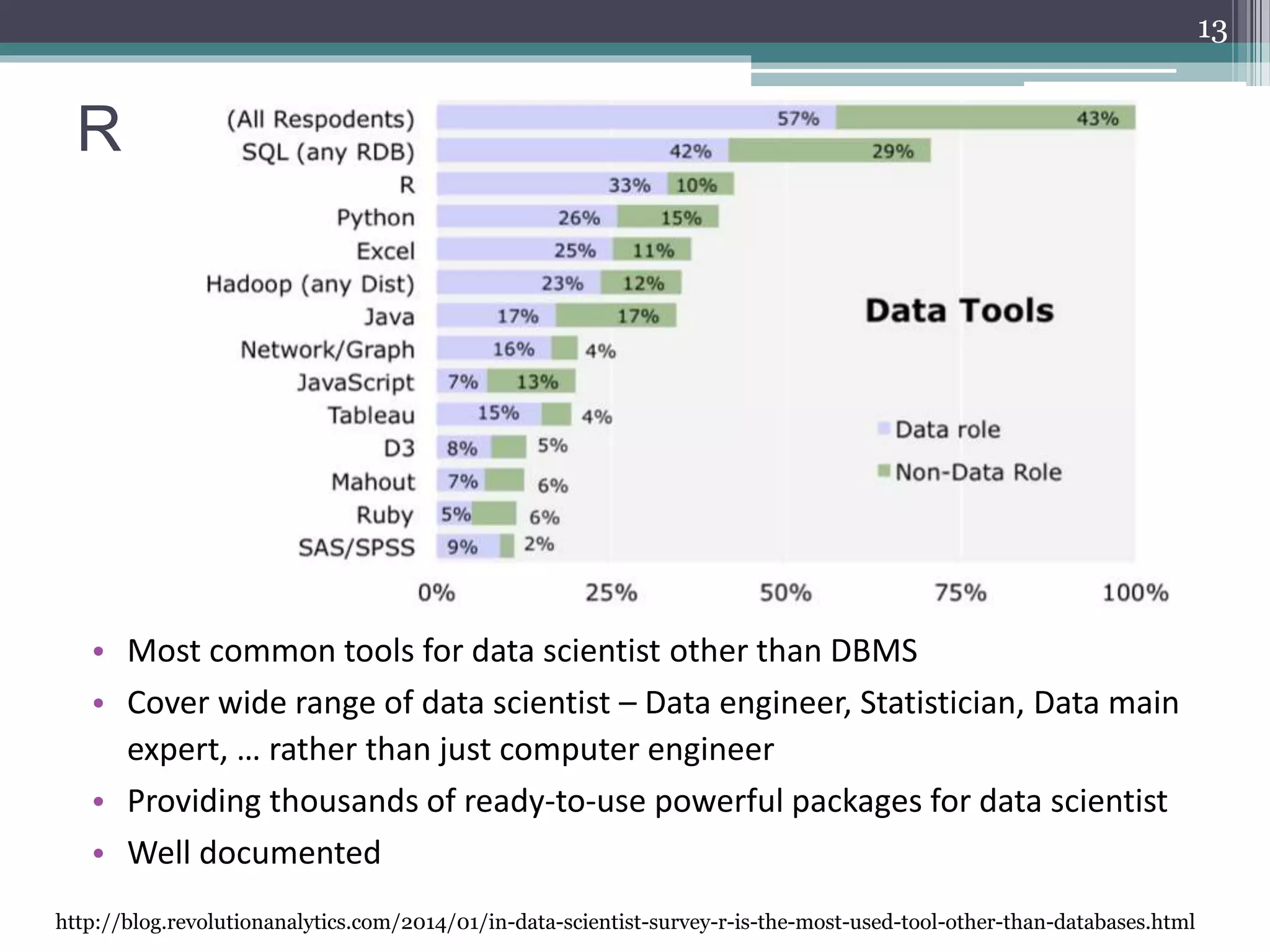 R
• Most common tools for data scientist other than DBMS
• Cover wide range of data scientist – Data engineer, Statistician, Data main
expert, … rather than just computer engineer
• Providing thousands of ready-to-use powerful packages for data scientist
• Well documented
13
http://blog.revolutionanalytics.com/2014/01/in-data-scientist-survey-r-is-the-most-used-tool-other-than-databases.html
 