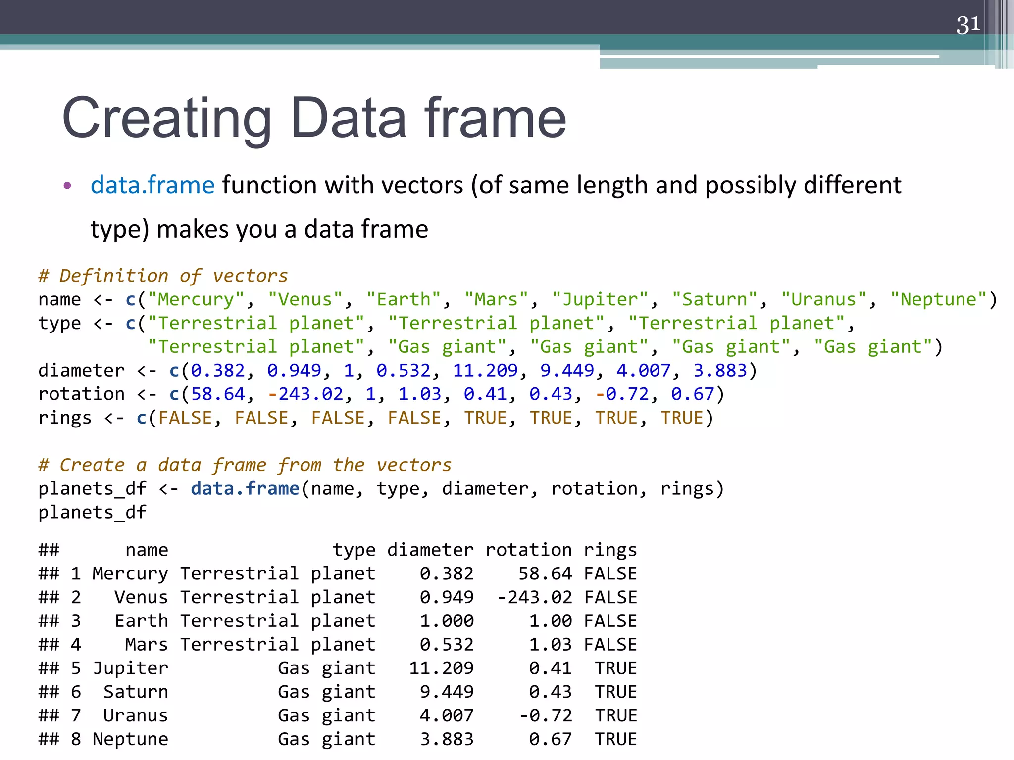 Creating Data frame
• data.frame function with vectors (of same length and possibly different
type) makes you a data frame
31
# Definition of vectors
name <- c("Mercury", "Venus", "Earth", "Mars", "Jupiter", "Saturn", "Uranus", "Neptune")
type <- c("Terrestrial planet", "Terrestrial planet", "Terrestrial planet",
"Terrestrial planet", "Gas giant", "Gas giant", "Gas giant", "Gas giant")
diameter <- c(0.382, 0.949, 1, 0.532, 11.209, 9.449, 4.007, 3.883)
rotation <- c(58.64, -243.02, 1, 1.03, 0.41, 0.43, -0.72, 0.67)
rings <- c(FALSE, FALSE, FALSE, FALSE, TRUE, TRUE, TRUE, TRUE)
# Create a data frame from the vectors
planets_df <- data.frame(name, type, diameter, rotation, rings)
planets_df
## name type diameter rotation rings
## 1 Mercury Terrestrial planet 0.382 58.64 FALSE
## 2 Venus Terrestrial planet 0.949 -243.02 FALSE
## 3 Earth Terrestrial planet 1.000 1.00 FALSE
## 4 Mars Terrestrial planet 0.532 1.03 FALSE
## 5 Jupiter Gas giant 11.209 0.41 TRUE
## 6 Saturn Gas giant 9.449 0.43 TRUE
## 7 Uranus Gas giant 4.007 -0.72 TRUE
## 8 Neptune Gas giant 3.883 0.67 TRUE
 