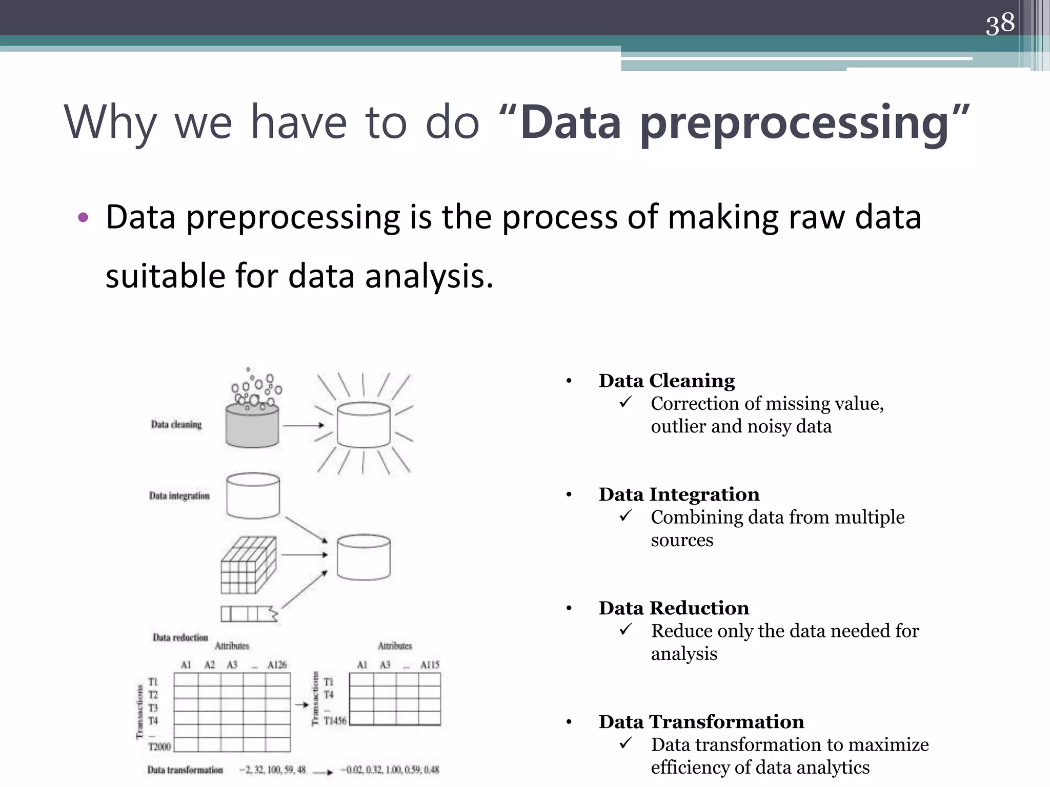 Why we have to do “Data preprocessing”
• Data preprocessing is the process of making raw data
suitable for data analysis.
38
• Data Cleaning
 Correction of missing value,
outlier and noisy data
• Data Integration
 Combining data from multiple
sources
• Data Reduction
 Reduce only the data needed for
analysis
• Data Transformation
 Data transformation to maximize
efficiency of data analytics
 