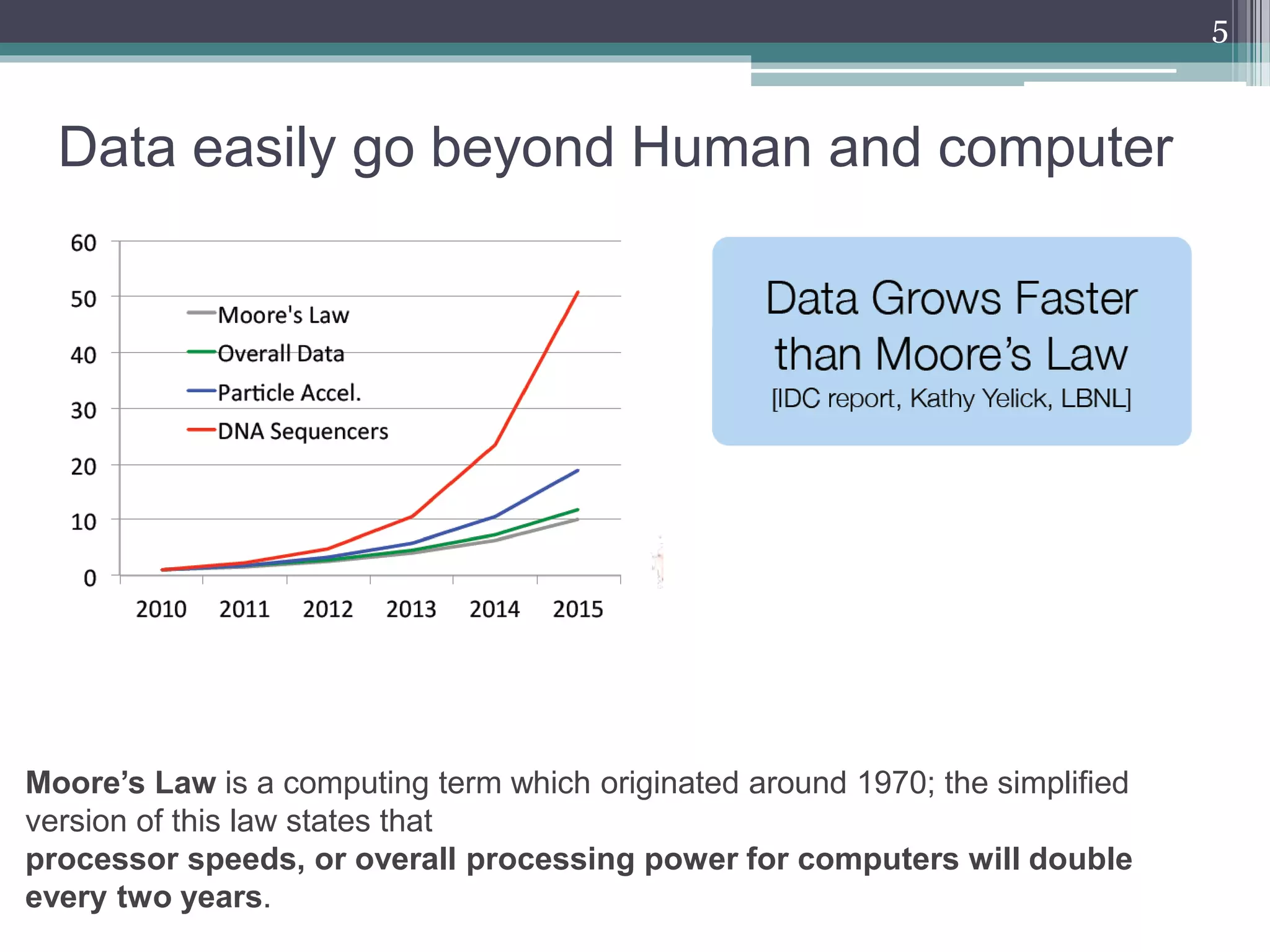 Data easily go beyond Human and computer
5
Moore’s Law is a computing term which originated around 1970; the simplified
version of this law states that
processor speeds, or overall processing power for computers will double
every two years.
 