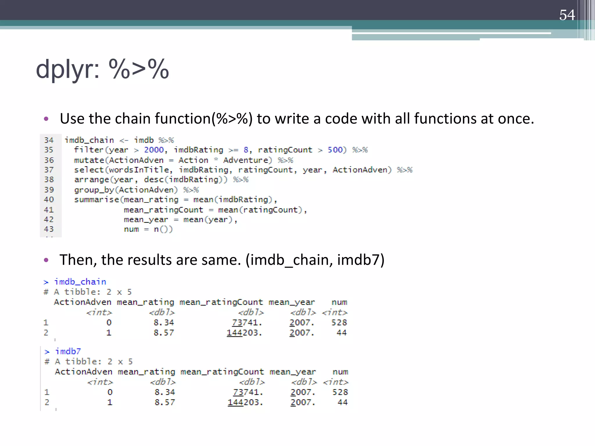 dplyr: %>%
• Use the chain function(%>%) to write a code with all functions at once.
• Then, the results are same. (imdb_chain, imdb7)
54
 