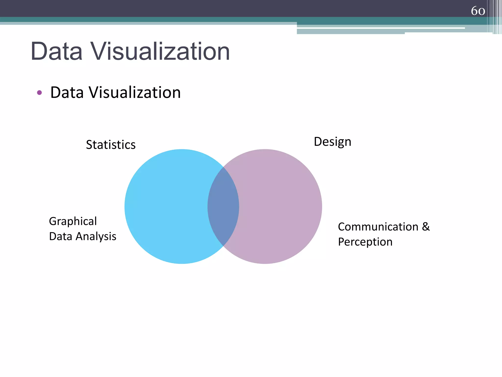 Data Visualization
• Data Visualization
60
Statistics Design
Graphical
Data Analysis
Communication &
Perception
 