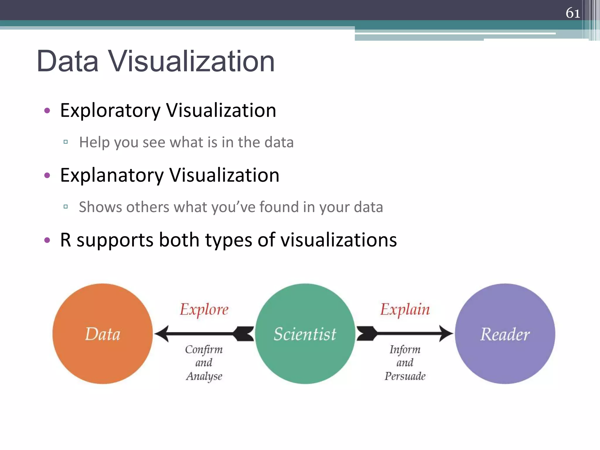 Data Visualization
• Exploratory Visualization
▫ Help you see what is in the data
• Explanatory Visualization
▫ Shows others what you’ve found in your data
• R supports both types of visualizations
61
 